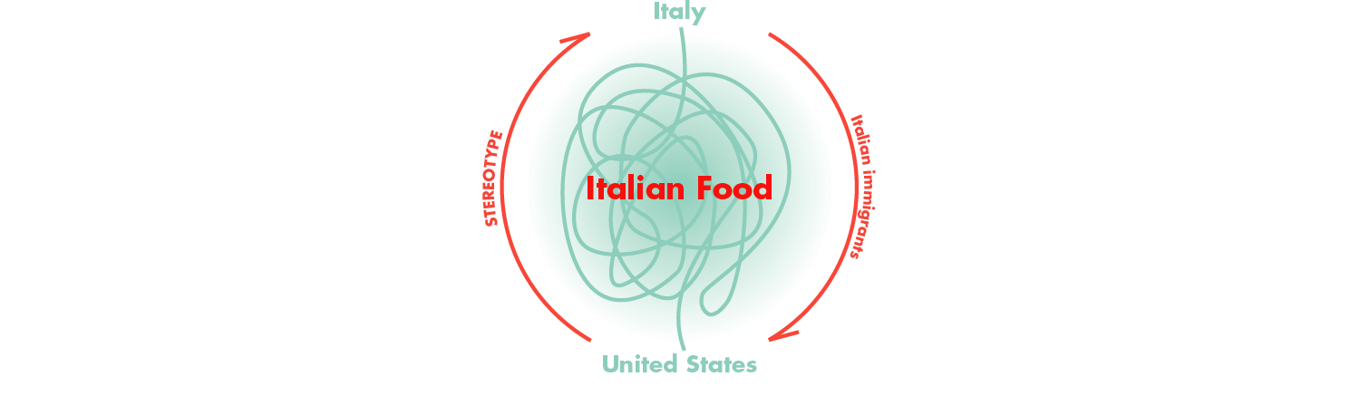 concept diagram