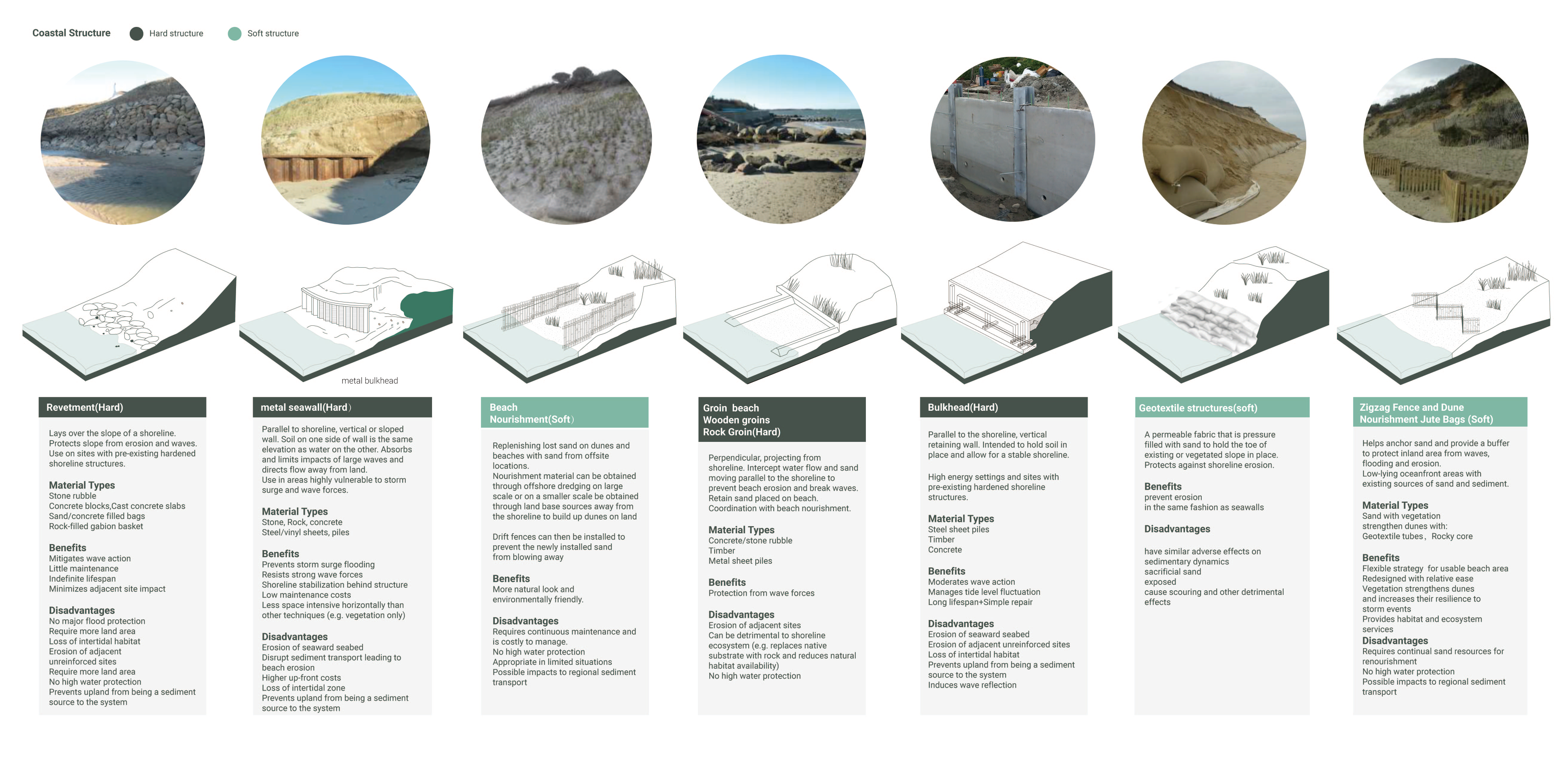 LDAR_Eyre_mapping and typology