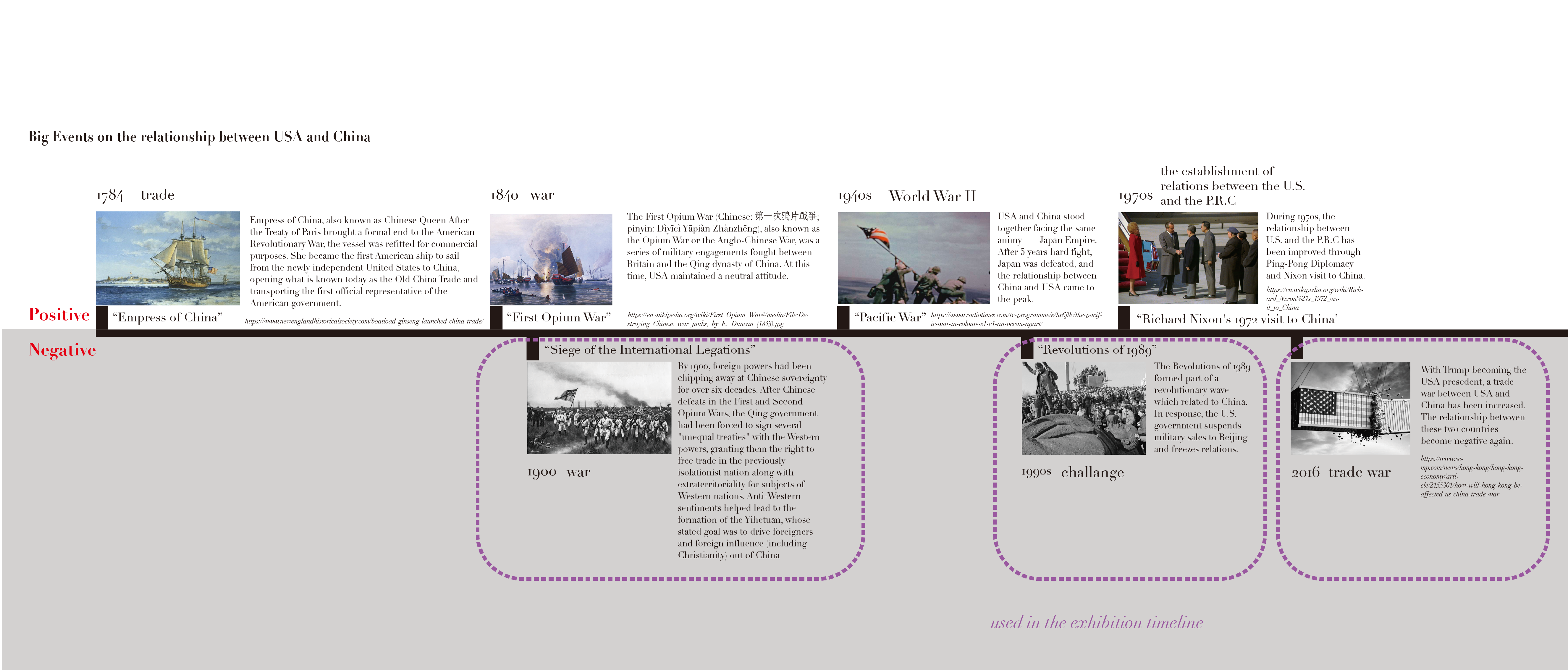 timeline3