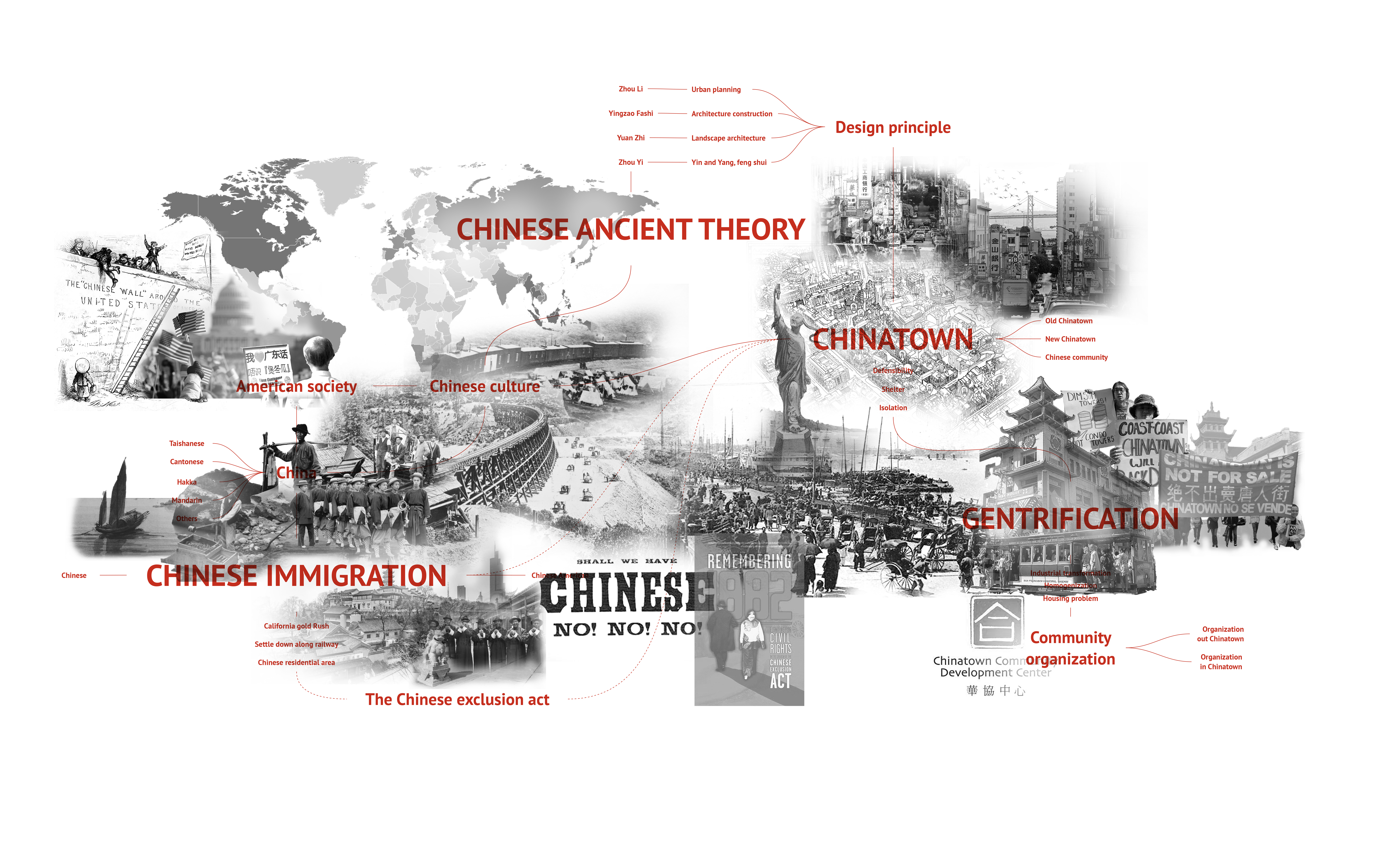 student work