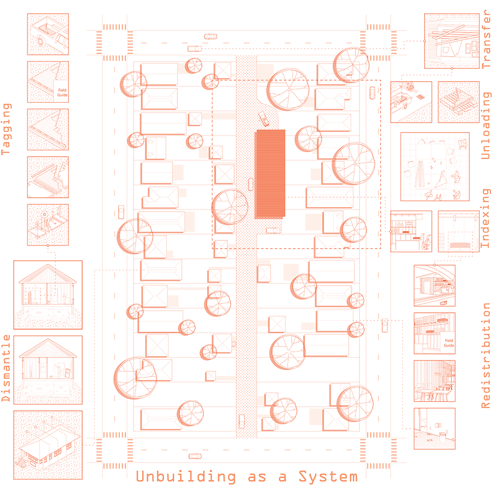 System Diagram highlights the entirety of the process of Unbuilding and how materials loop through a closed system via the neighbor and its inhabitants by utilizing the block and alley structure of the grid.