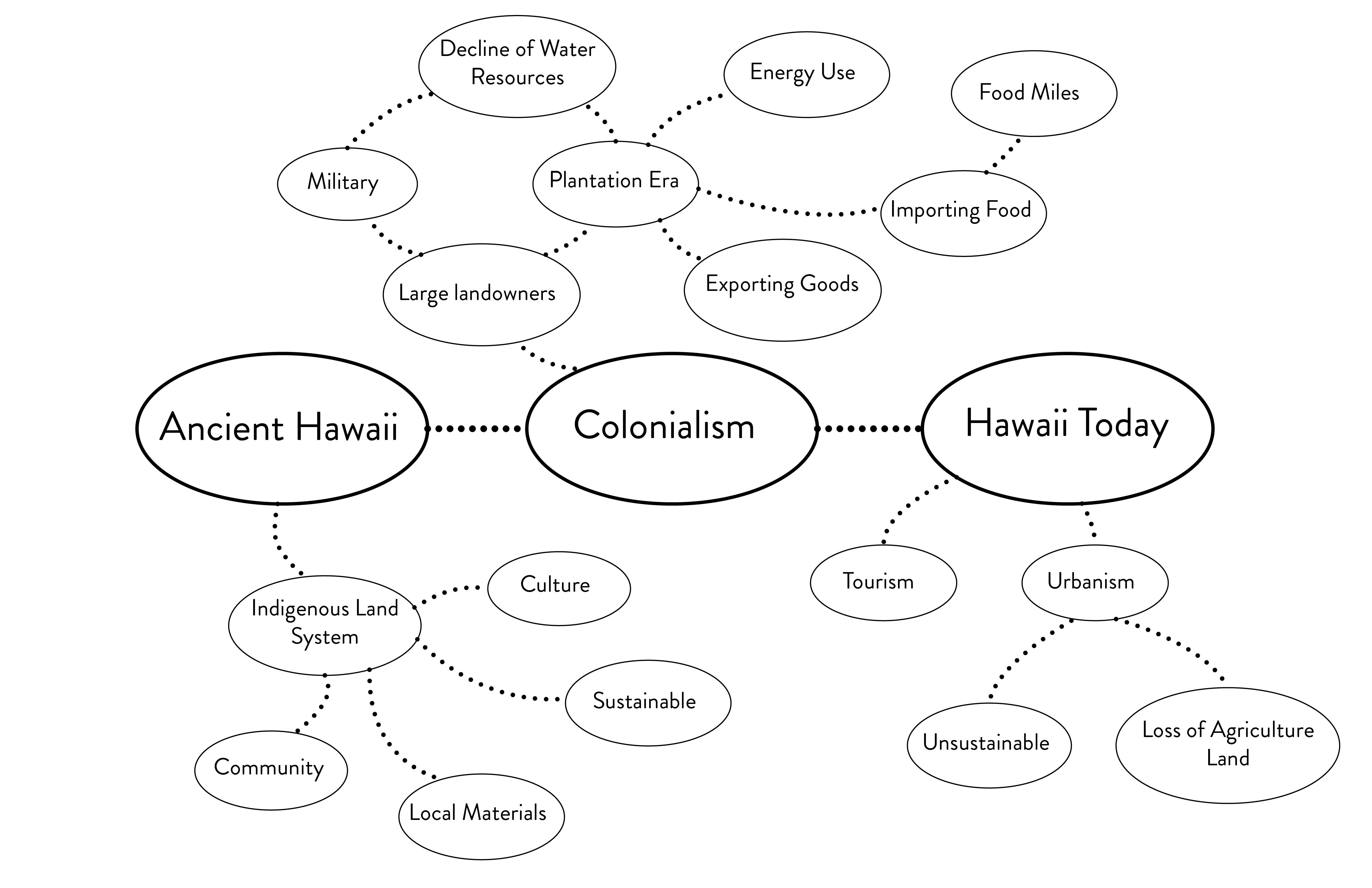 Oahu Map