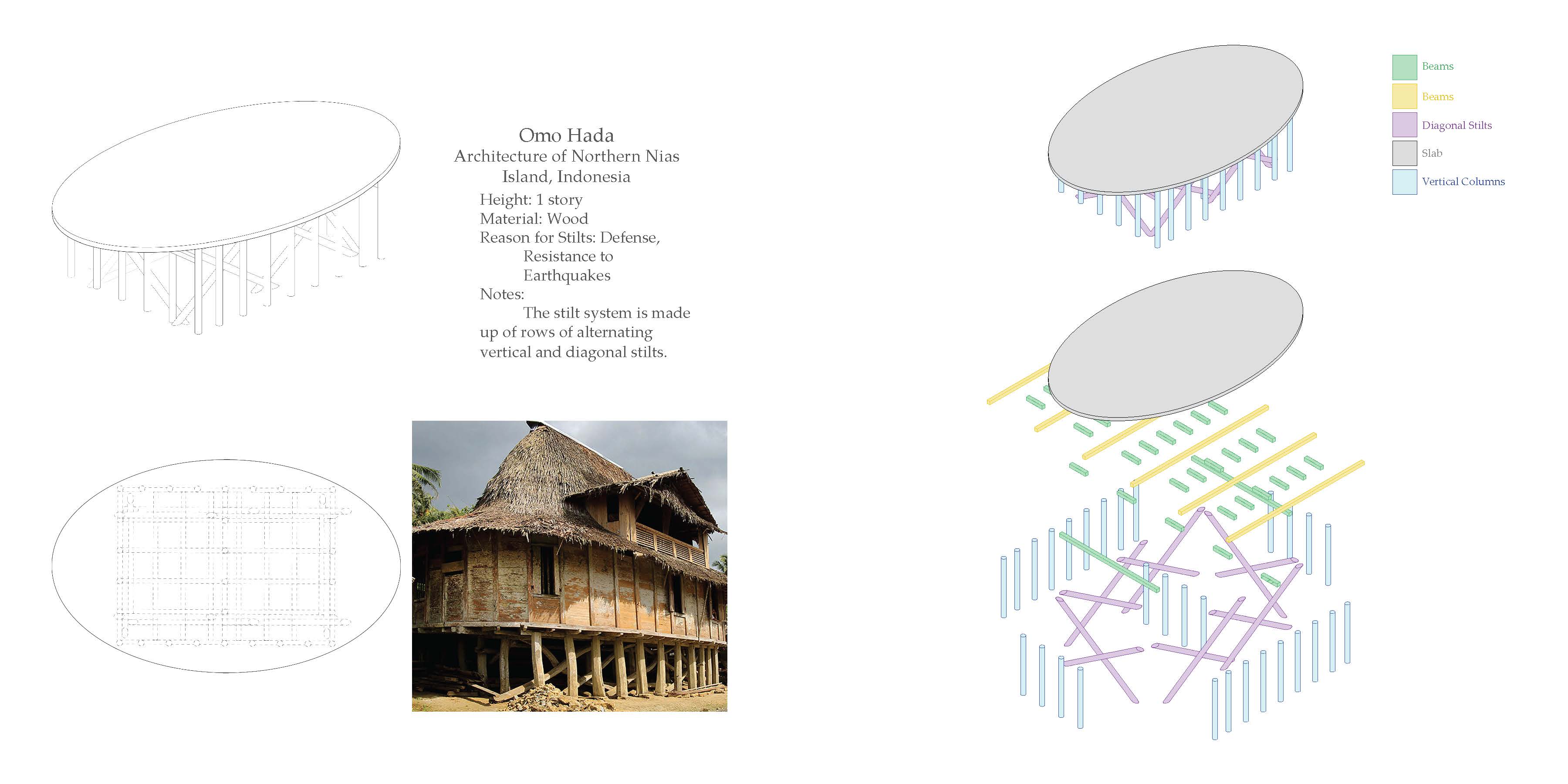 This shows a short description, isometric, plan, photograph, and structural diagram of one of my precedent studies.