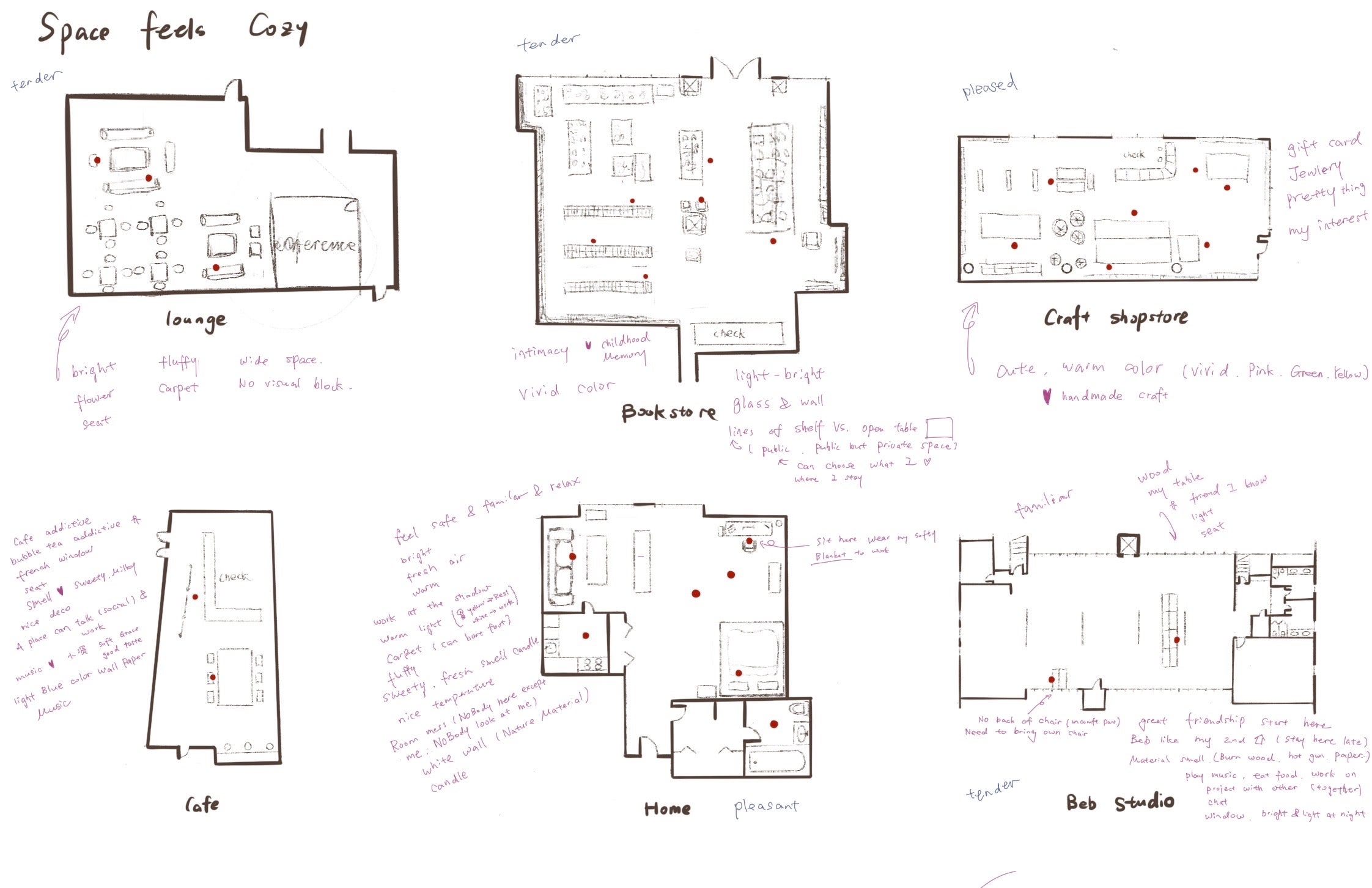 The plan shows my movement path through places I feel cozy