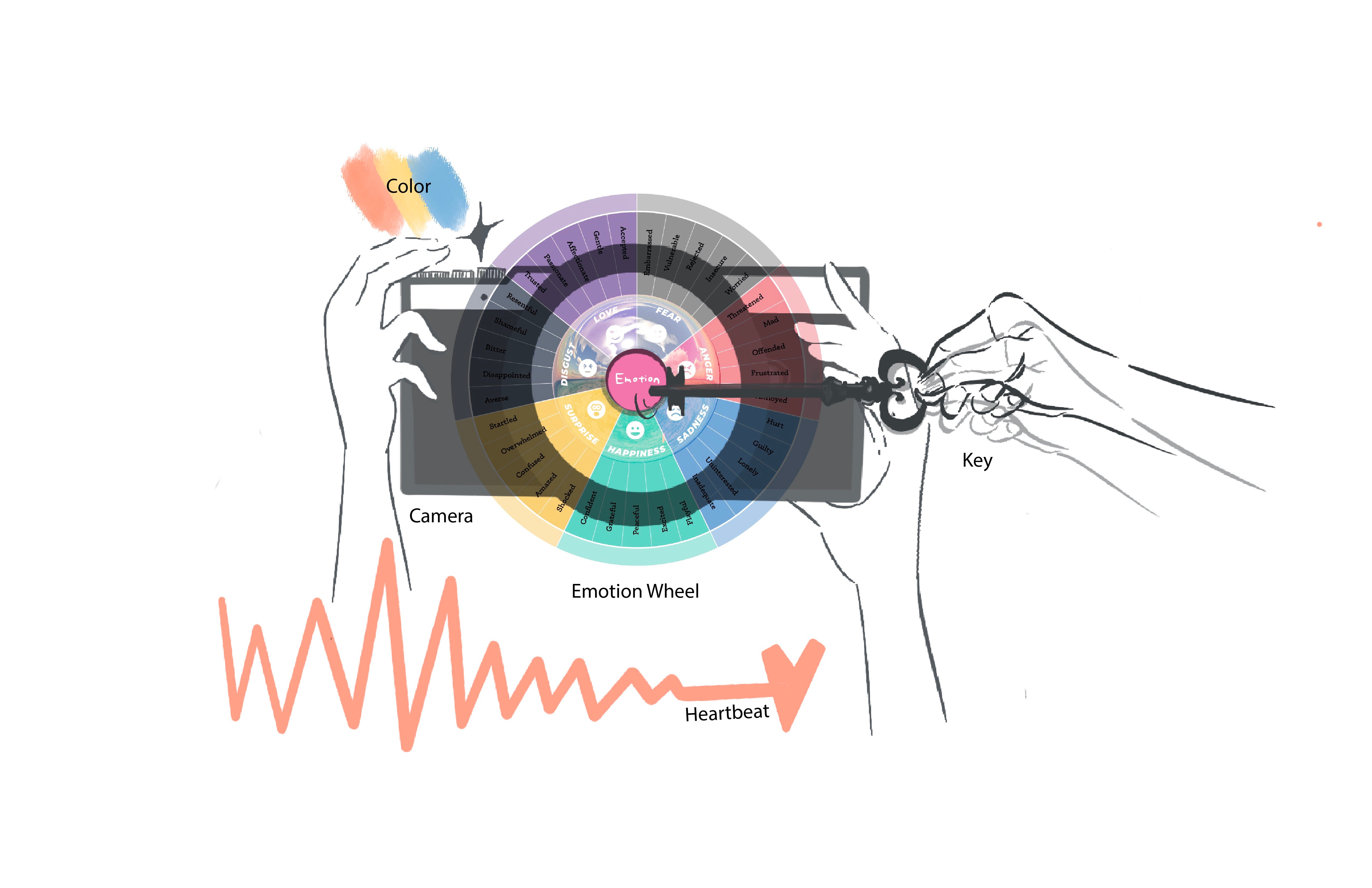 The image shows the required elements for people to aware themselves t