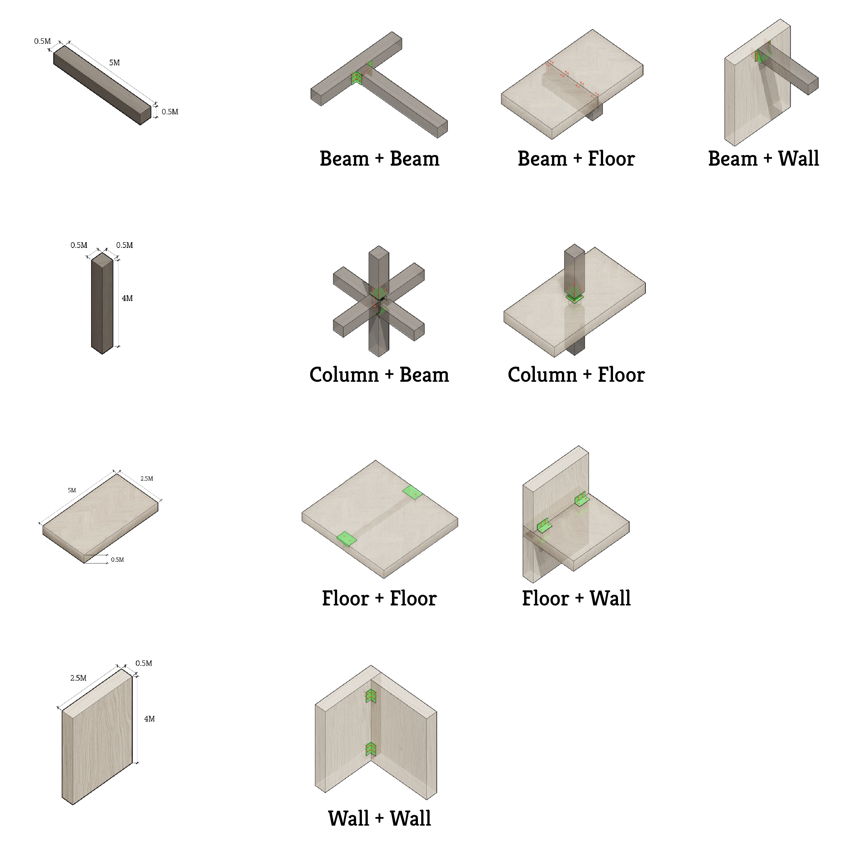Repurposable building components eliminate deconstruction waste because they last longer than their hosting building. These reusable components are immortal, including:      1. structural members made with CLT/Glulam,      2. spatial modules, and      3. equipment.  They are prefabricated and assembled using metal joineries. Those parts are categorized, prepared, and ready for subsequent use when the building comes down.   1. structural members made with CLT/Glulam  The beams and columns are made of glue-la