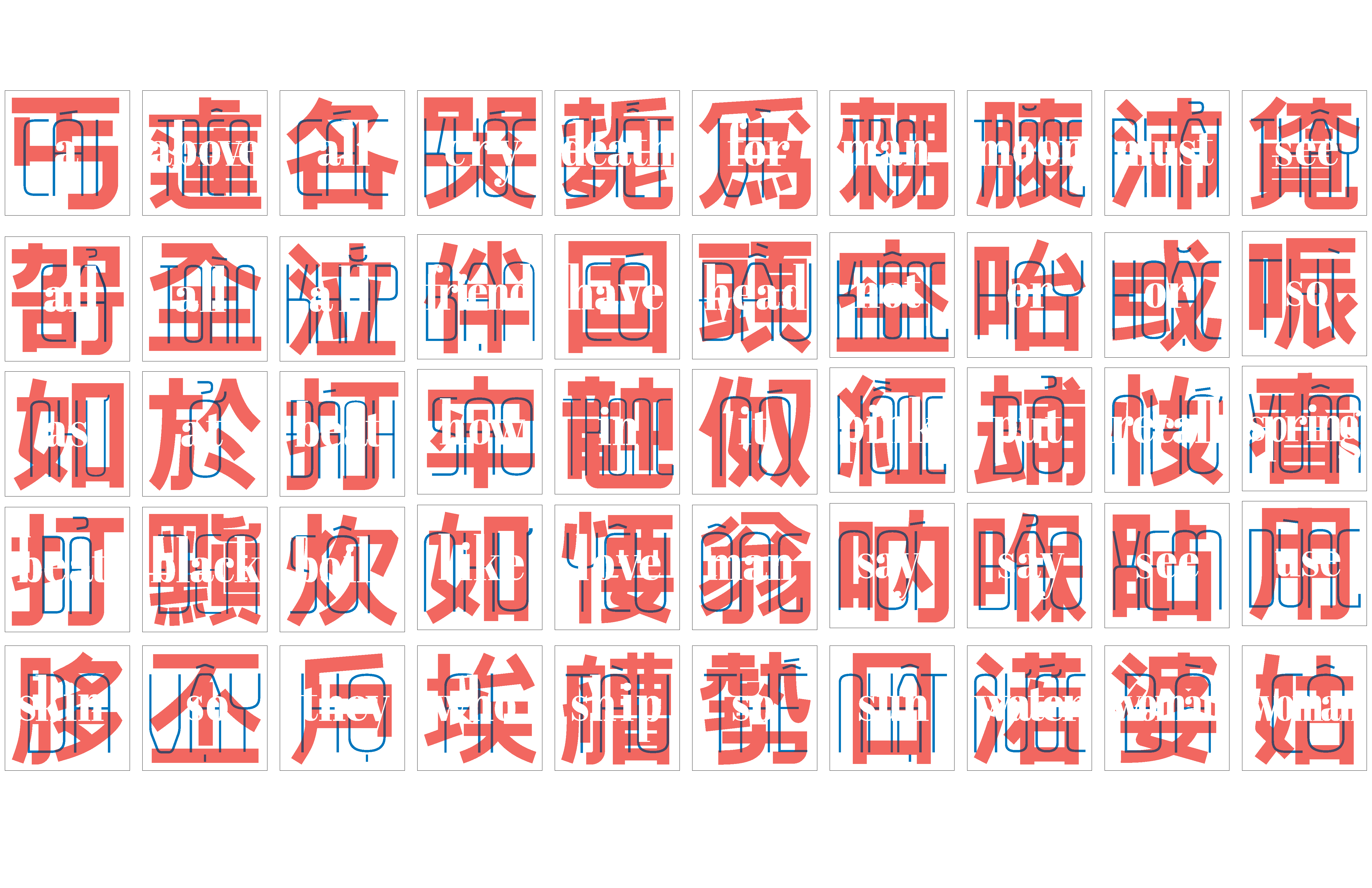 Gif showing a grid of wordform text.