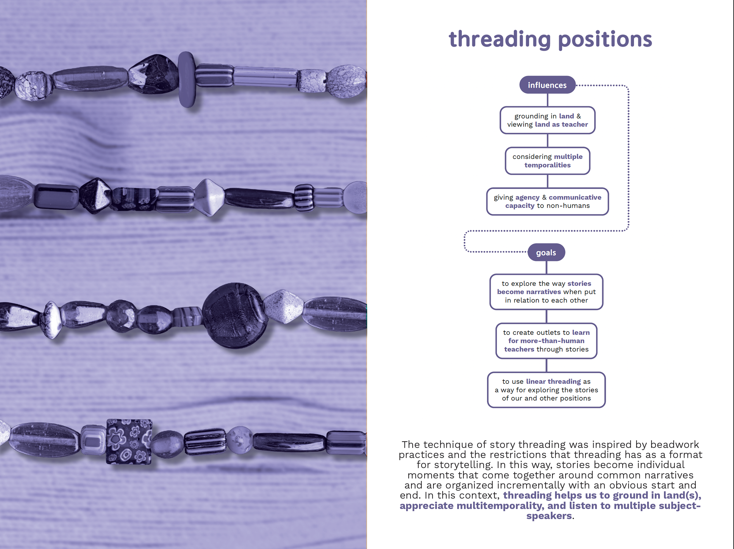 Image showing the inspiration and diagram of threading as a story framing.