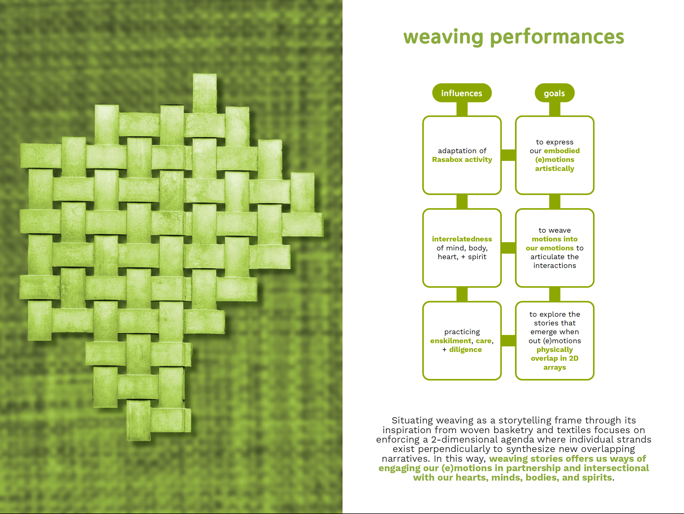 Image showing the inspiration and diagram of weaving as a story framing.