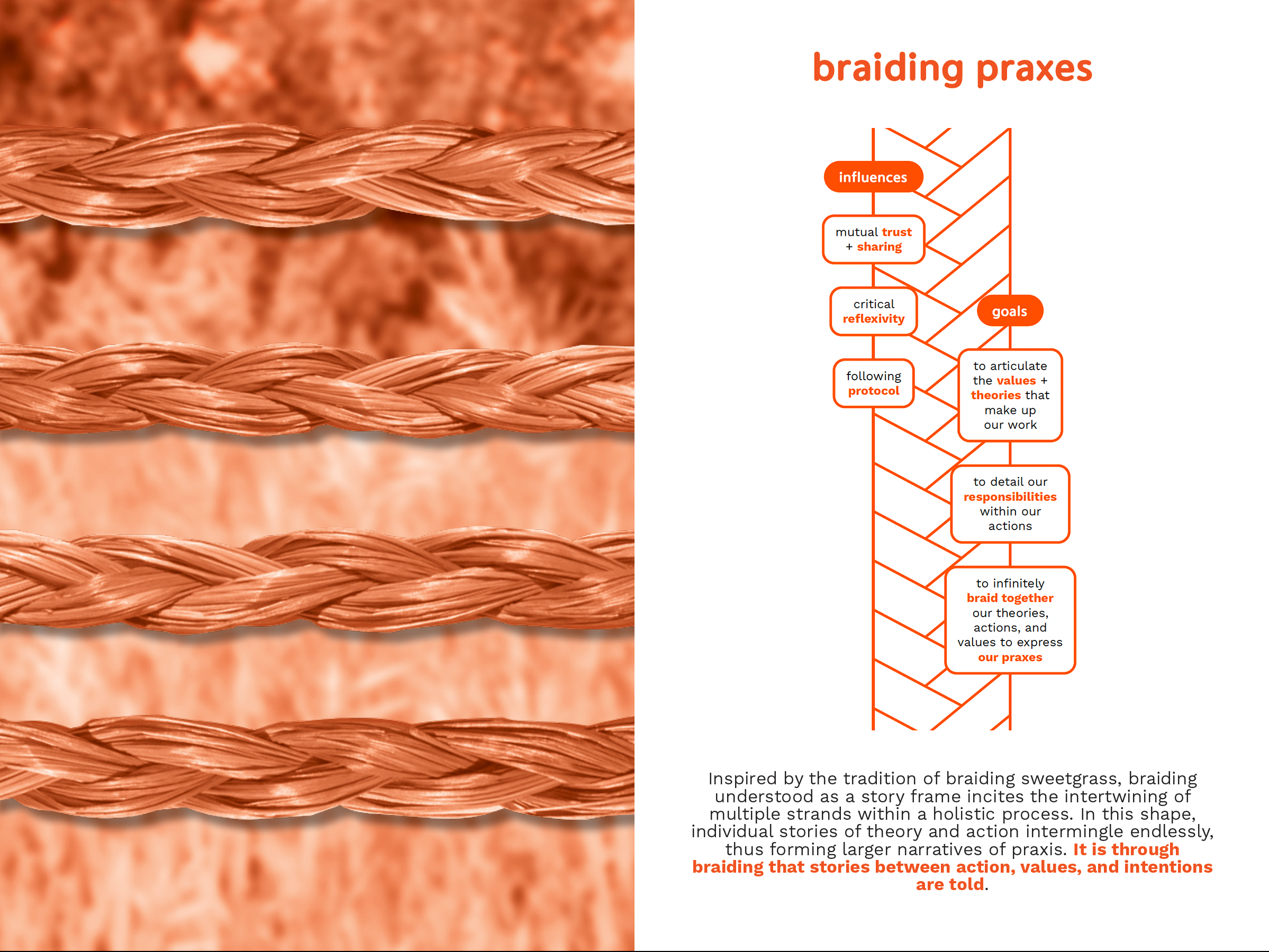 Image showing the inspiration and diagram of braiding as a story framing.