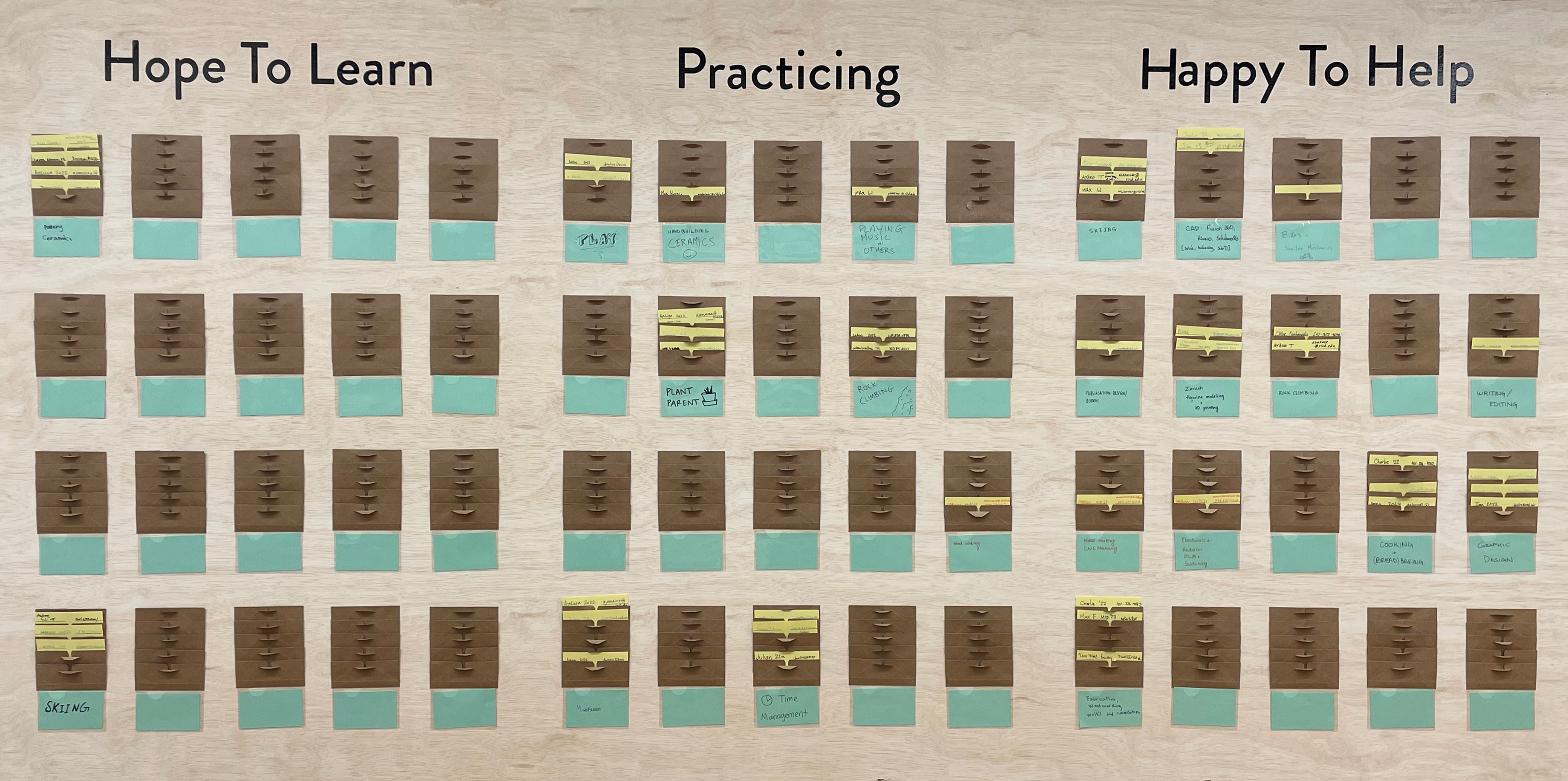 A wall mounted raw plywood board with three sections: Hope To Learn, Practicing, and Happy To Help. Each section has a grid of stacked envelopes where people have left yellow cads. 