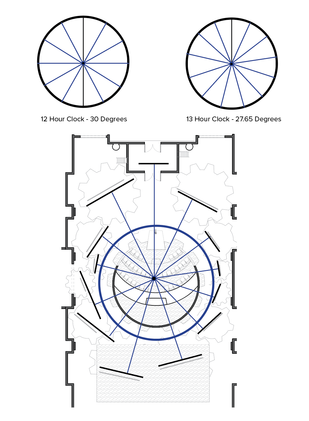 Diagrams explaining the difference between a 12 hour and 13 hour clock, and how that affected the placement of the scrim walls