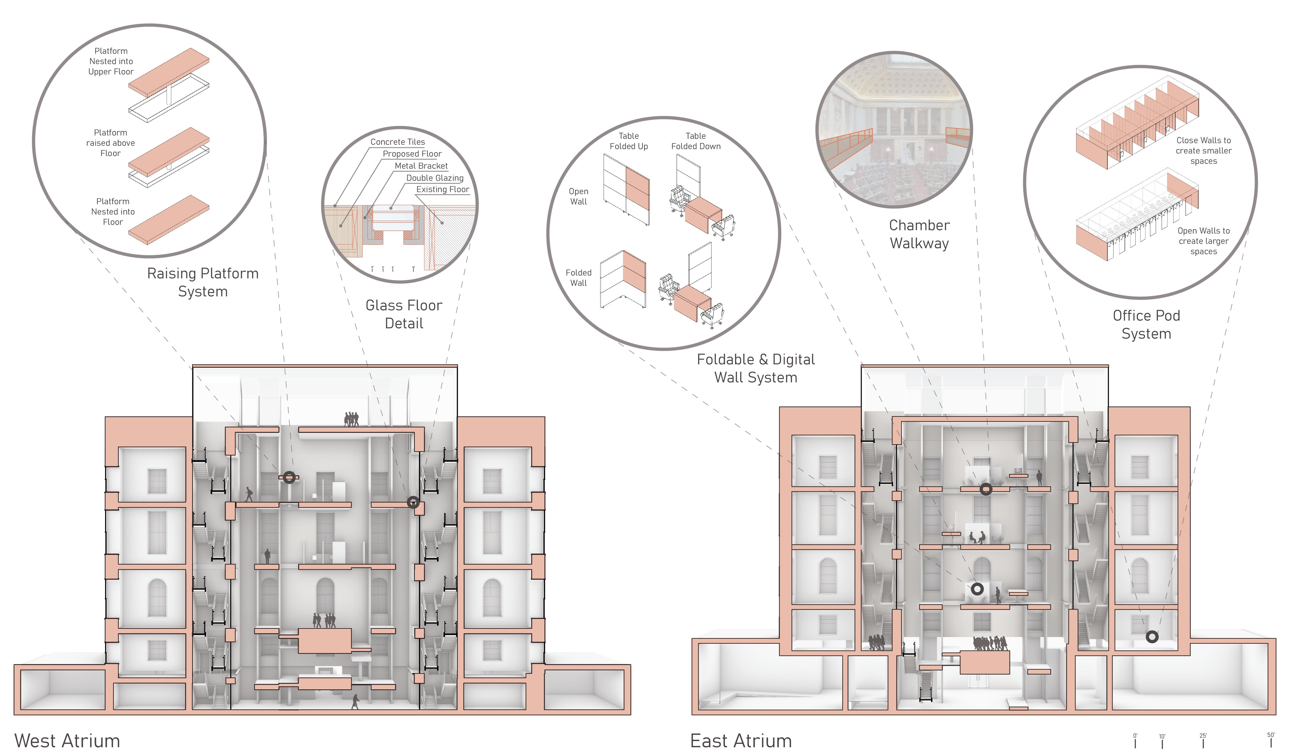 Two section perspectives with callouts that detail two activist atrium spaces, which include spaces like education, exhibition, meeting, and office space. 