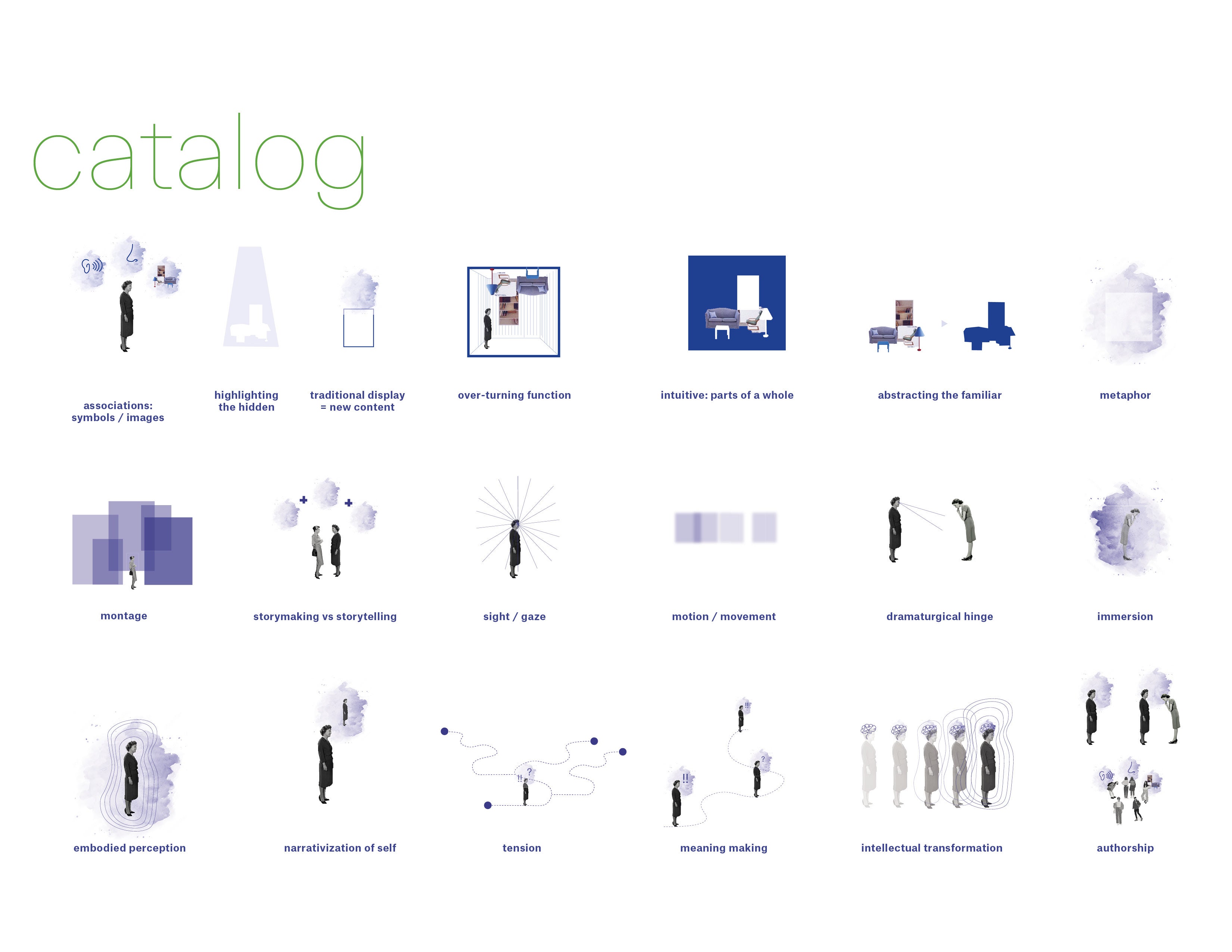 A diagram of design strategies for an exhibition without objects 