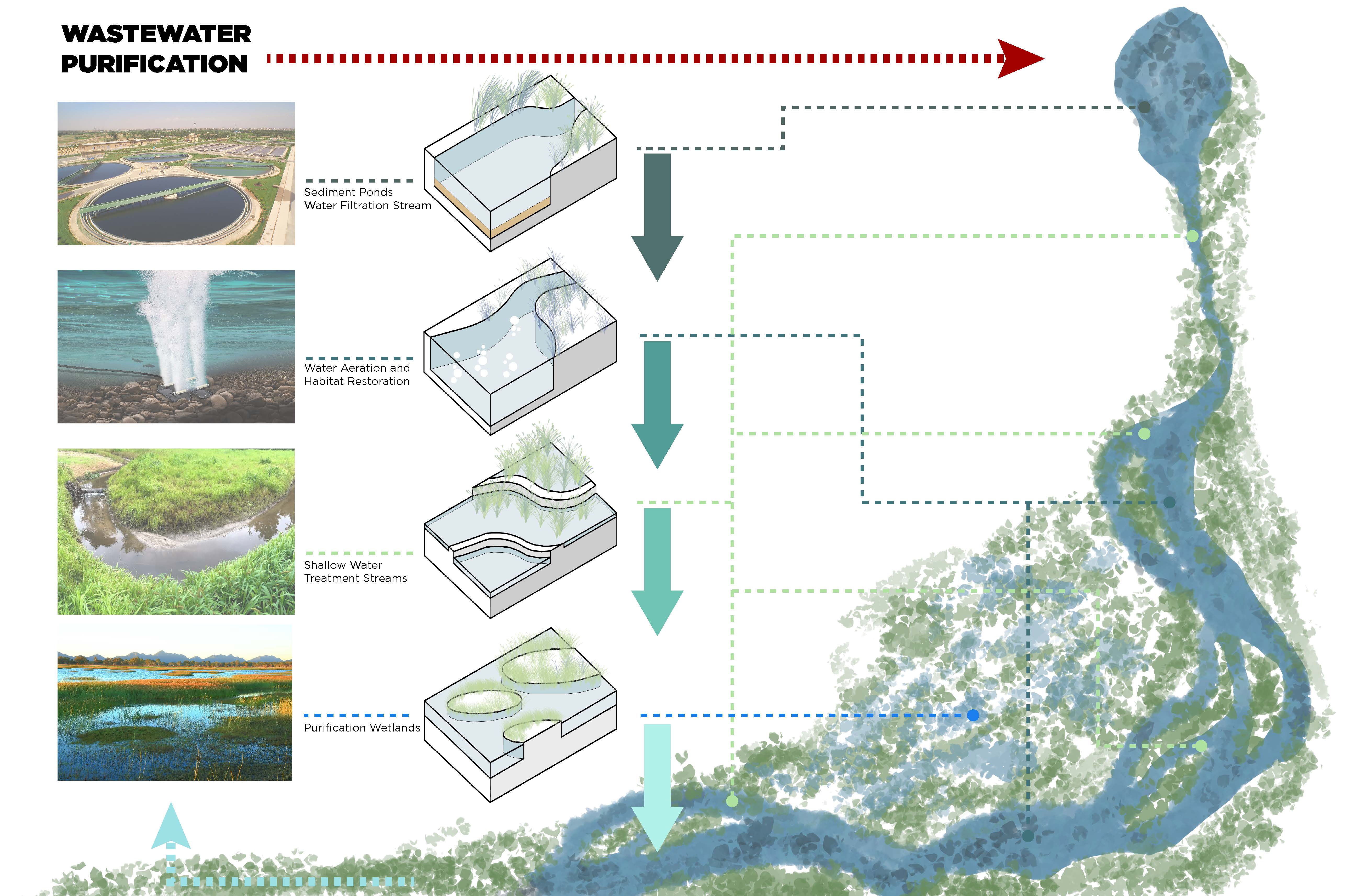 Detail water clean system