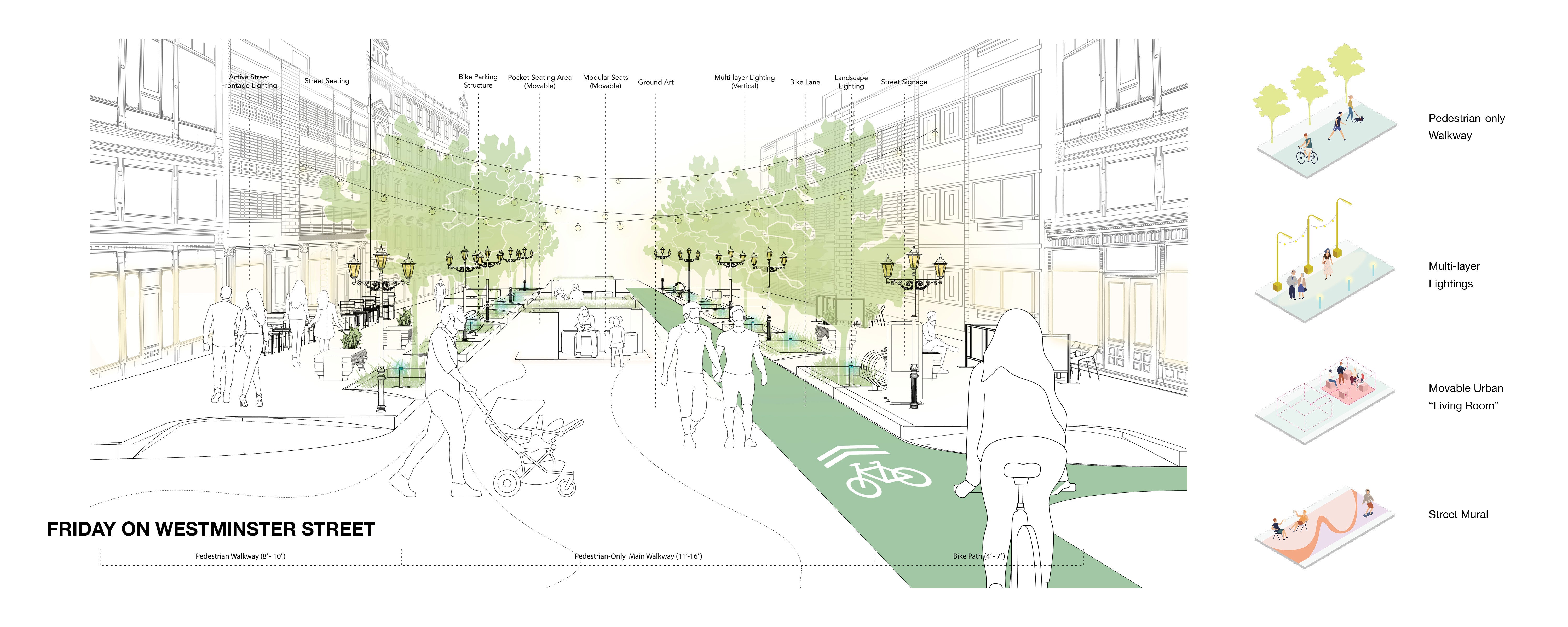 Busy Downtown Street (Westminster St.) with Multiple Seating Opportunities and Safe Lighting 