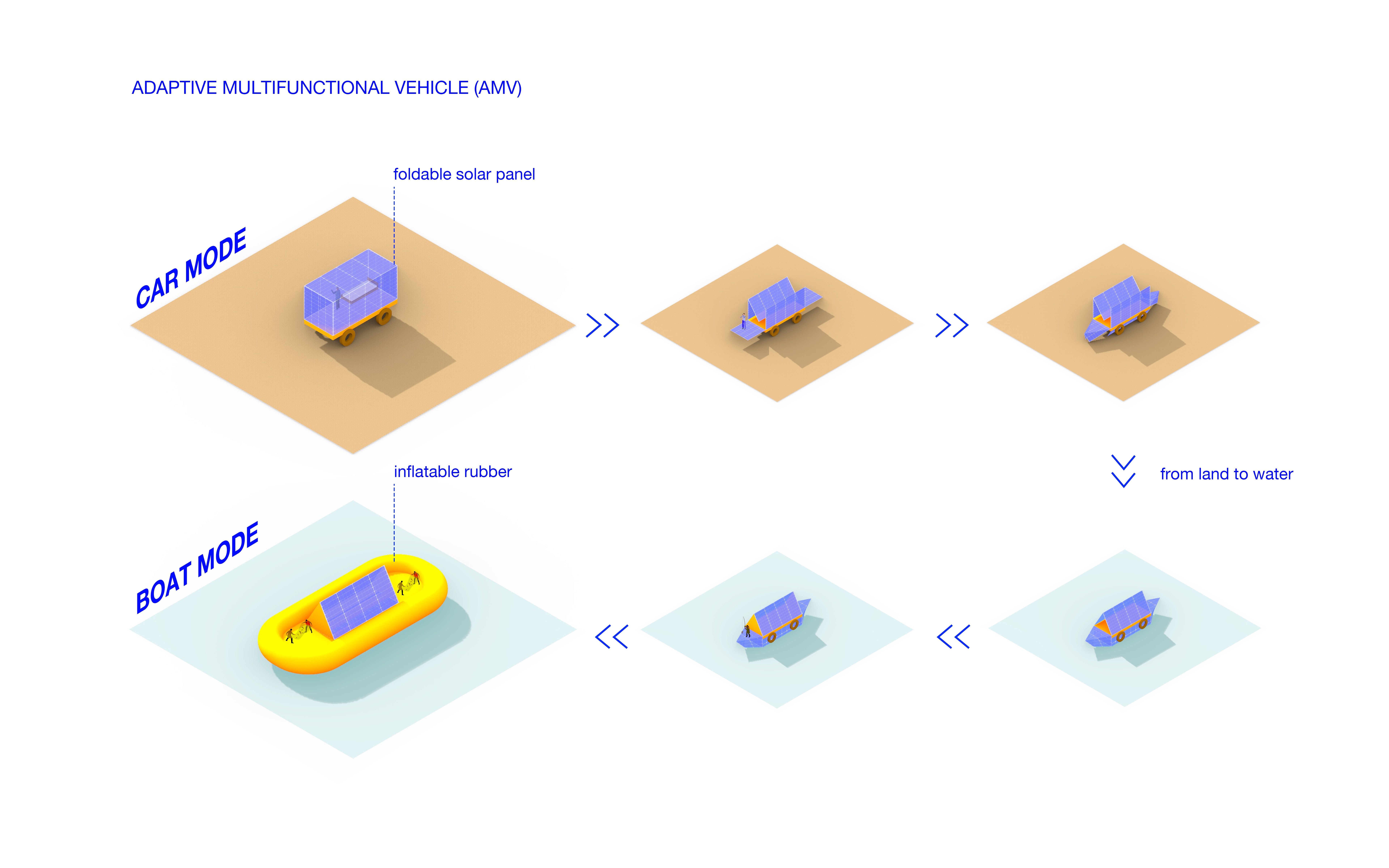 Adaptive Multifunctional Vehicle(AMV) in the X-Era(2200)