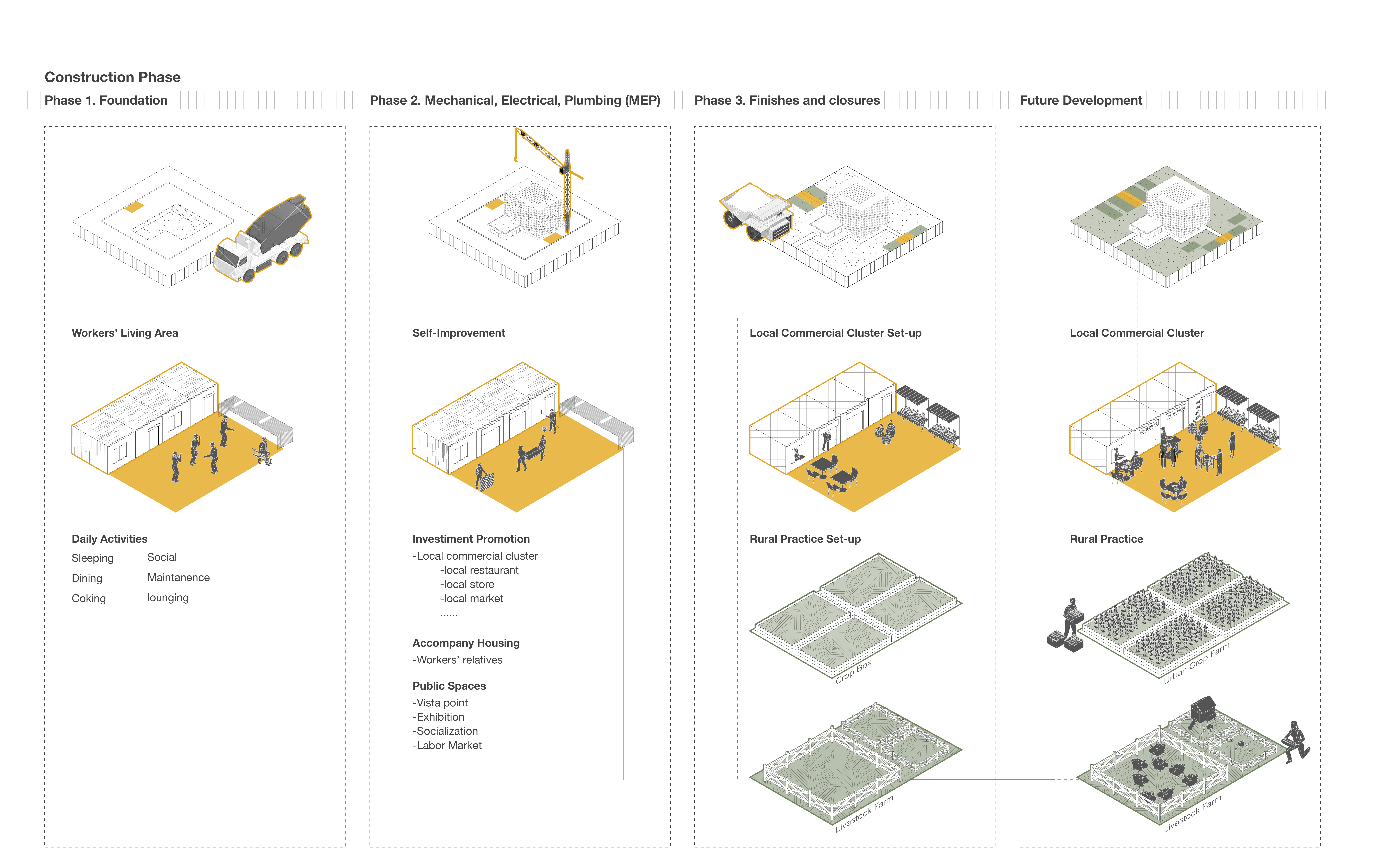 A foothold community that develop together with the construction