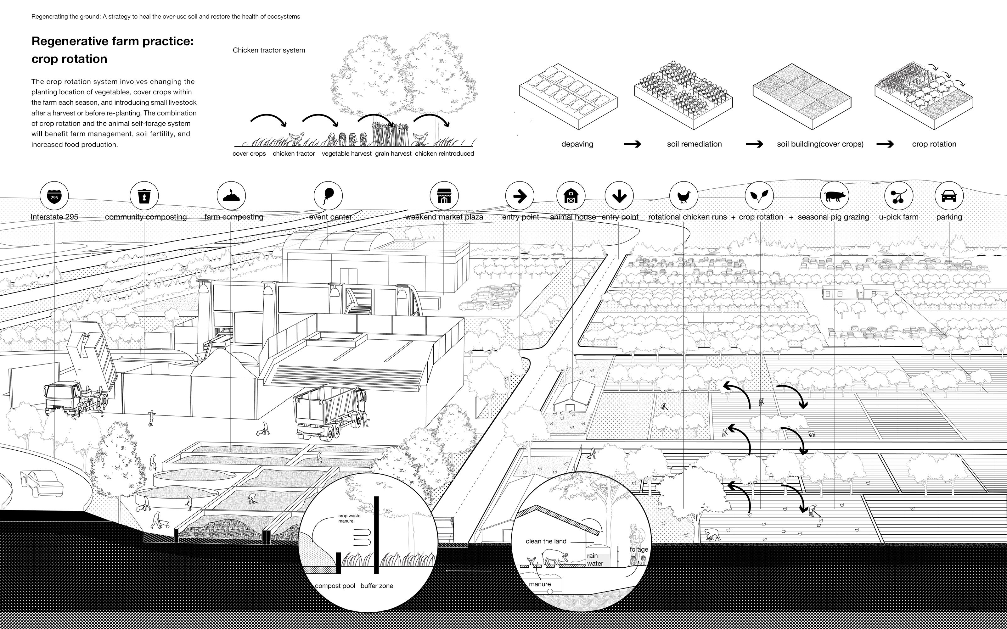 student work