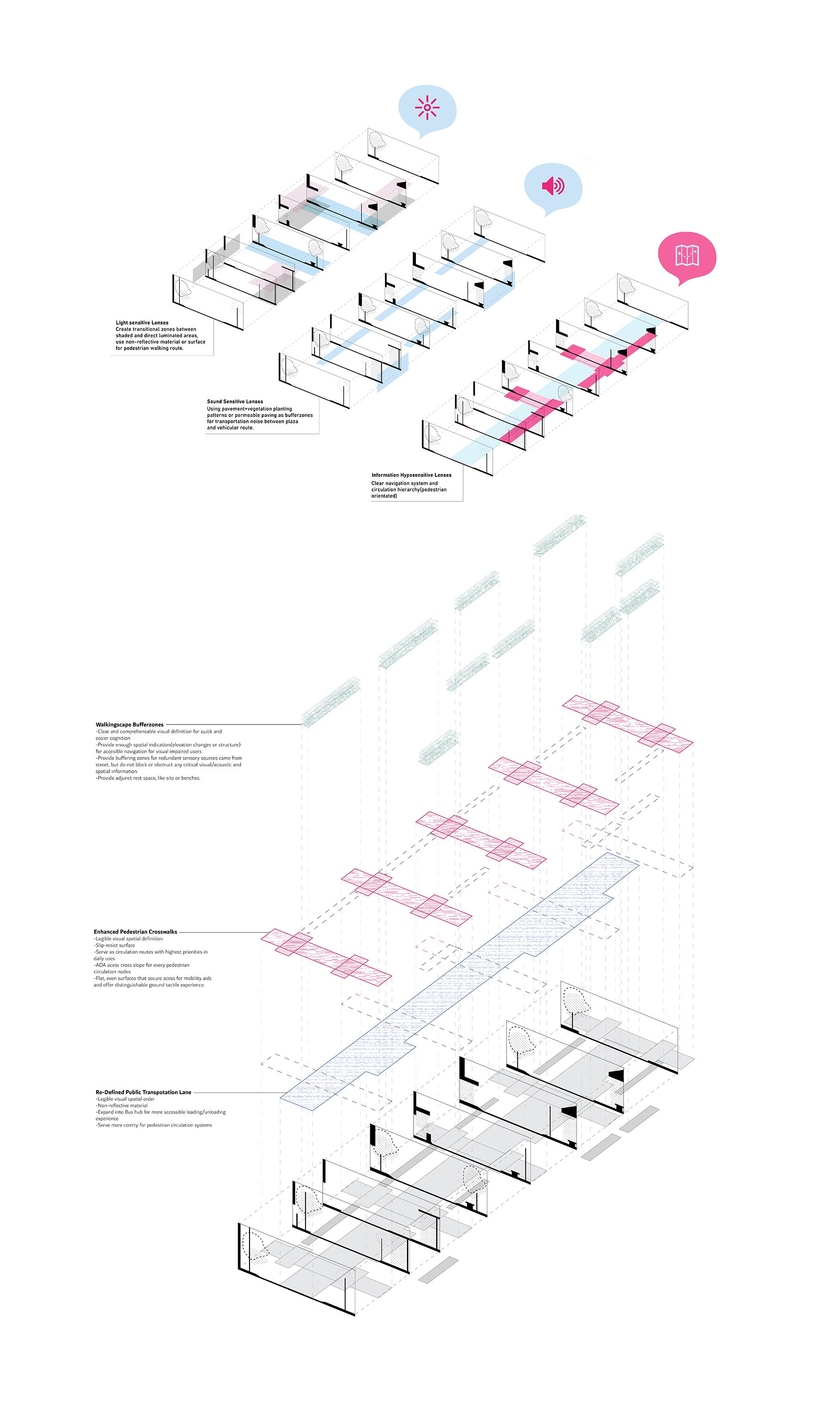 Exploded diagrams demonstrating how several layers of renovating strategies extracted from neurodiverse lenses combine to form an integrated walkingscape for Fulton Street.