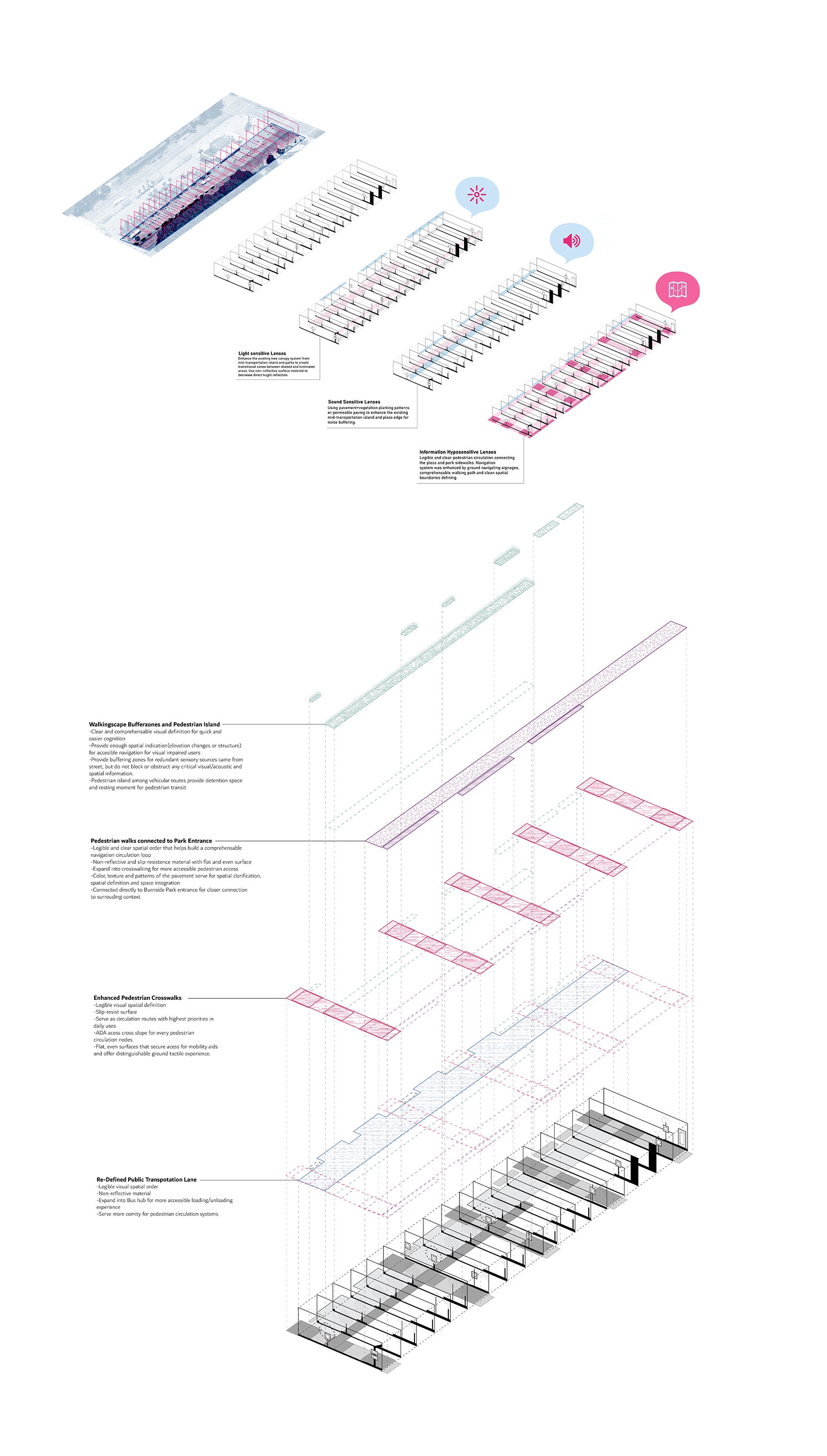 Exploded diagrams demonstrating how several layers of renovating strategies extracted from neurodiverse lenses combine to form an integrated walkingscape for Washington Street.