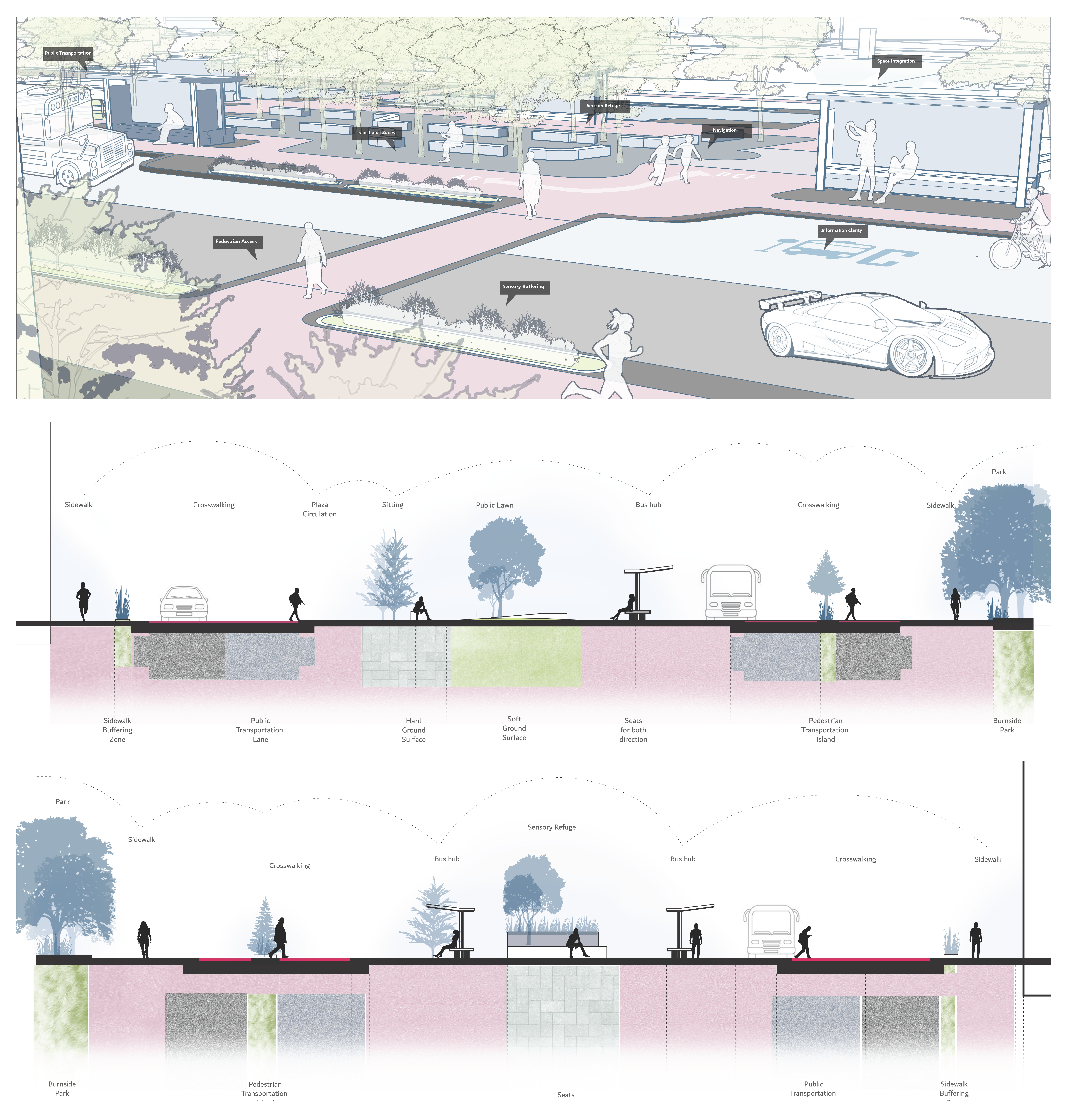 Perspective drawing demonstrating human interaction scenarios and how pavement design could define and integrate spatial orders.