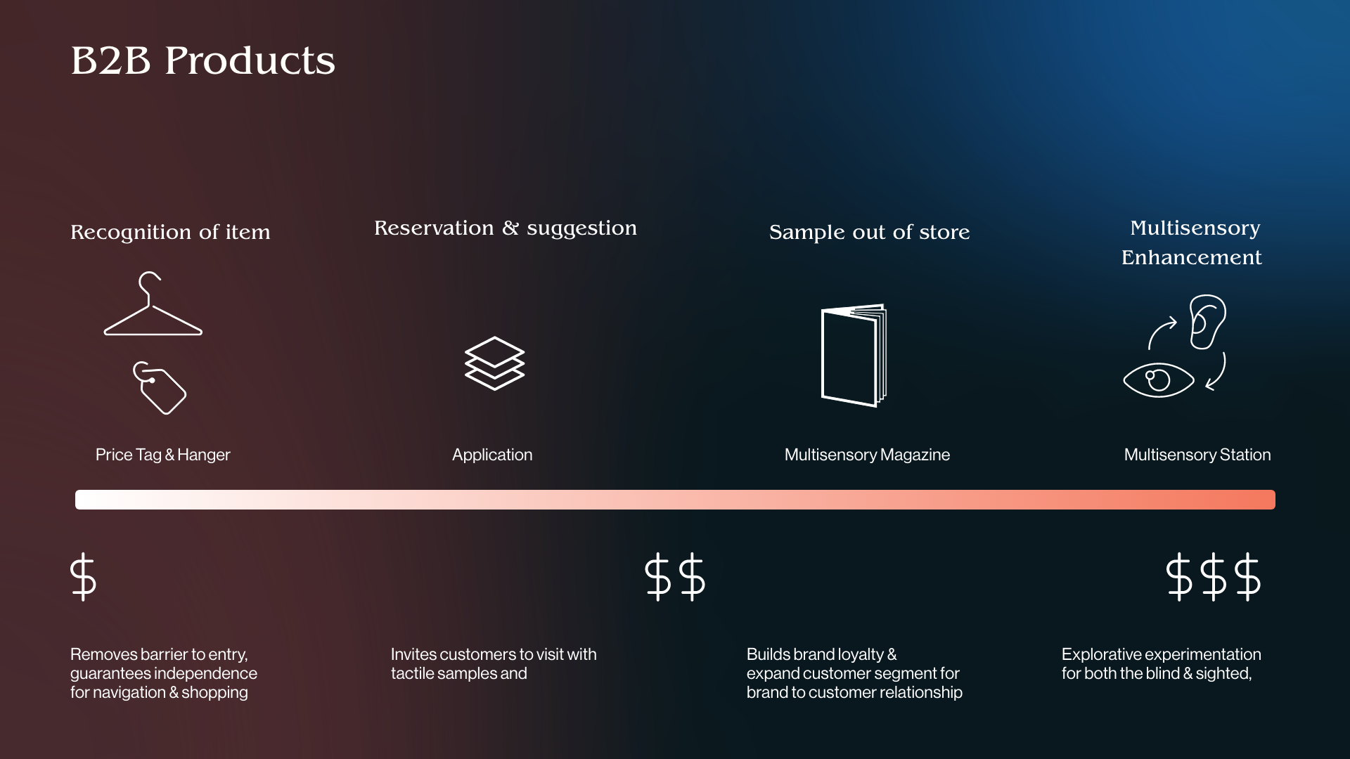 B2B Model