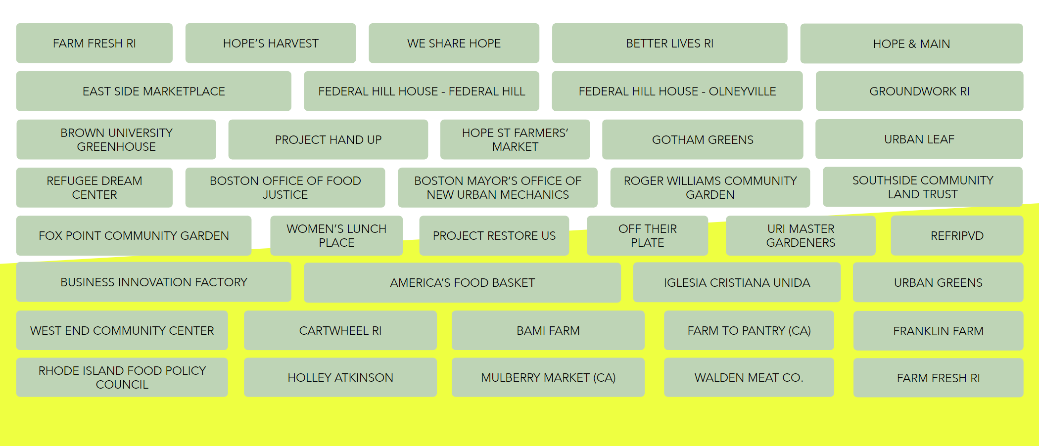 This is a selection of the organizations we spoke to, spanning Rhode Island, Massachusetts, and California, all within the food system.  