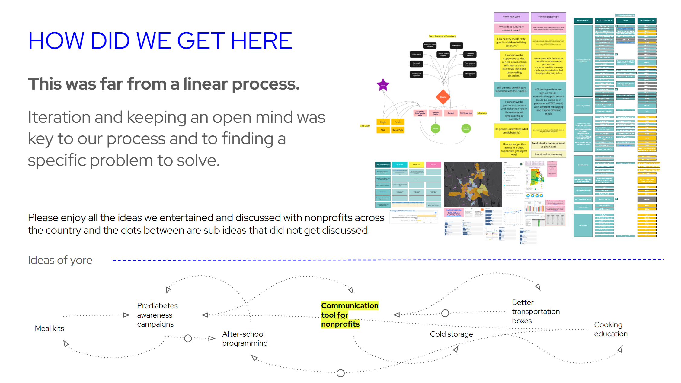 Here is a bird's eye view of our process, winding, nonlinear, and iterative. 