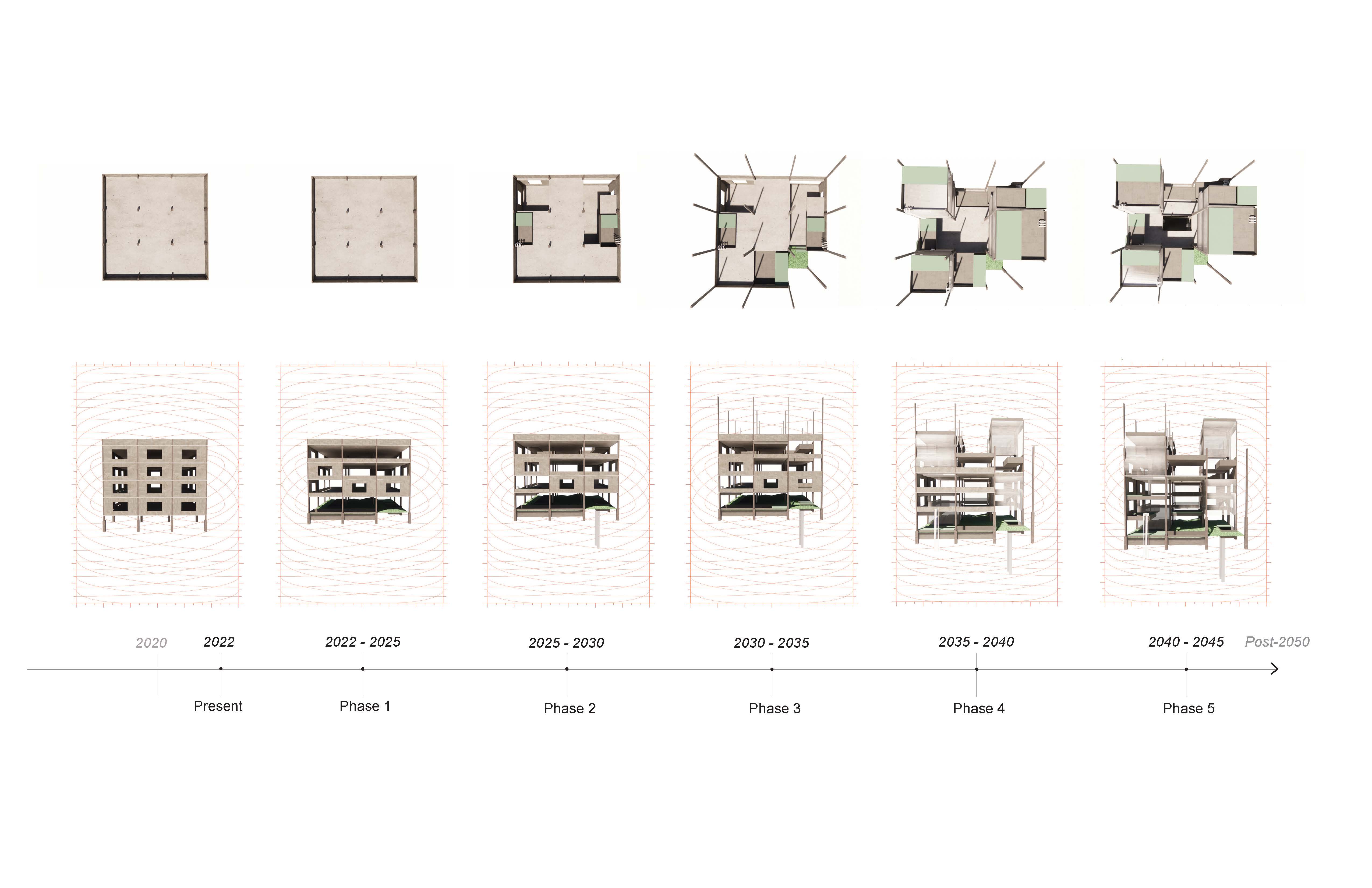 The gradual phasing of the adaptation are processed to unfold in relation to different points in time. 