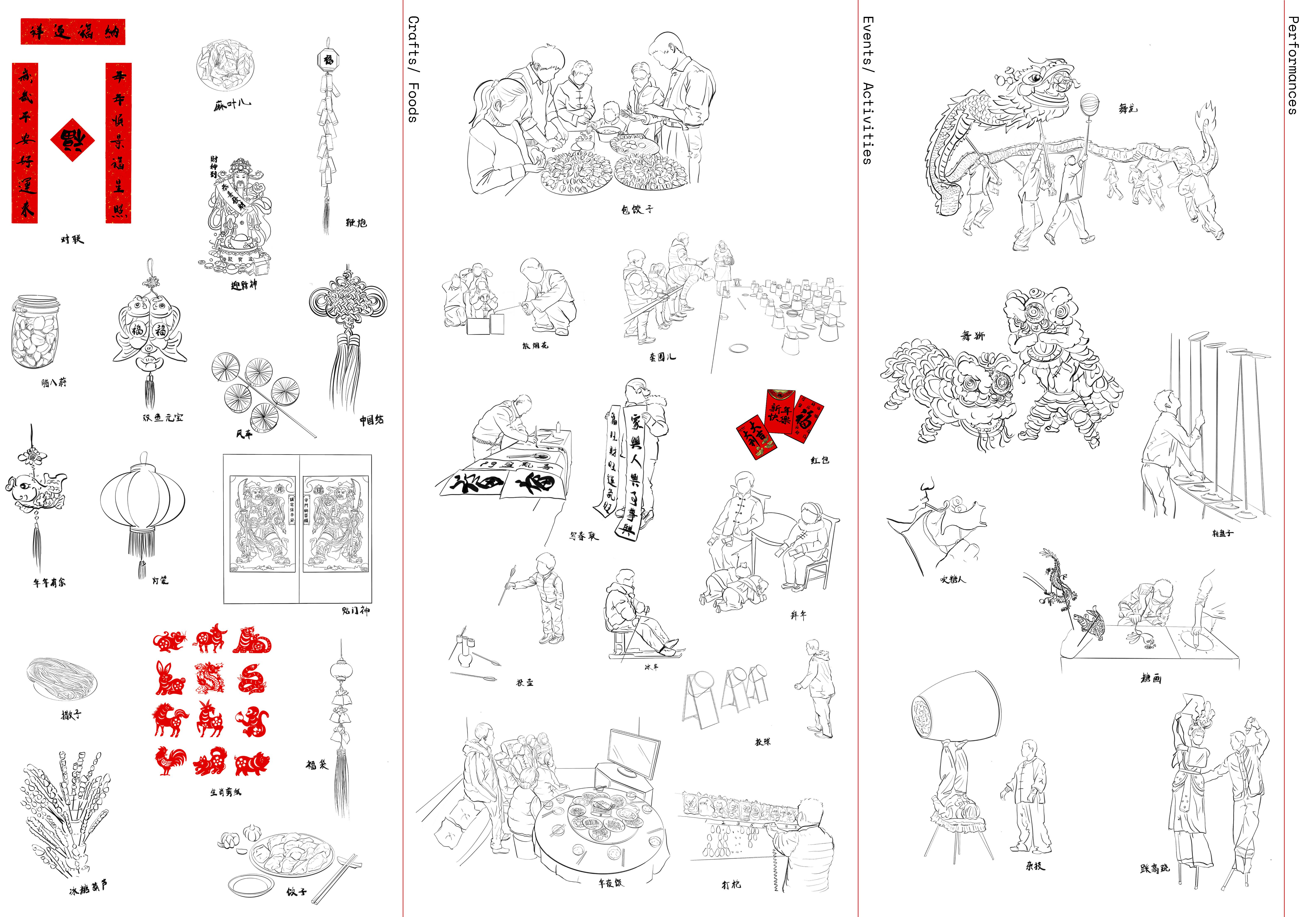 Spring Festival Rituals in my impression