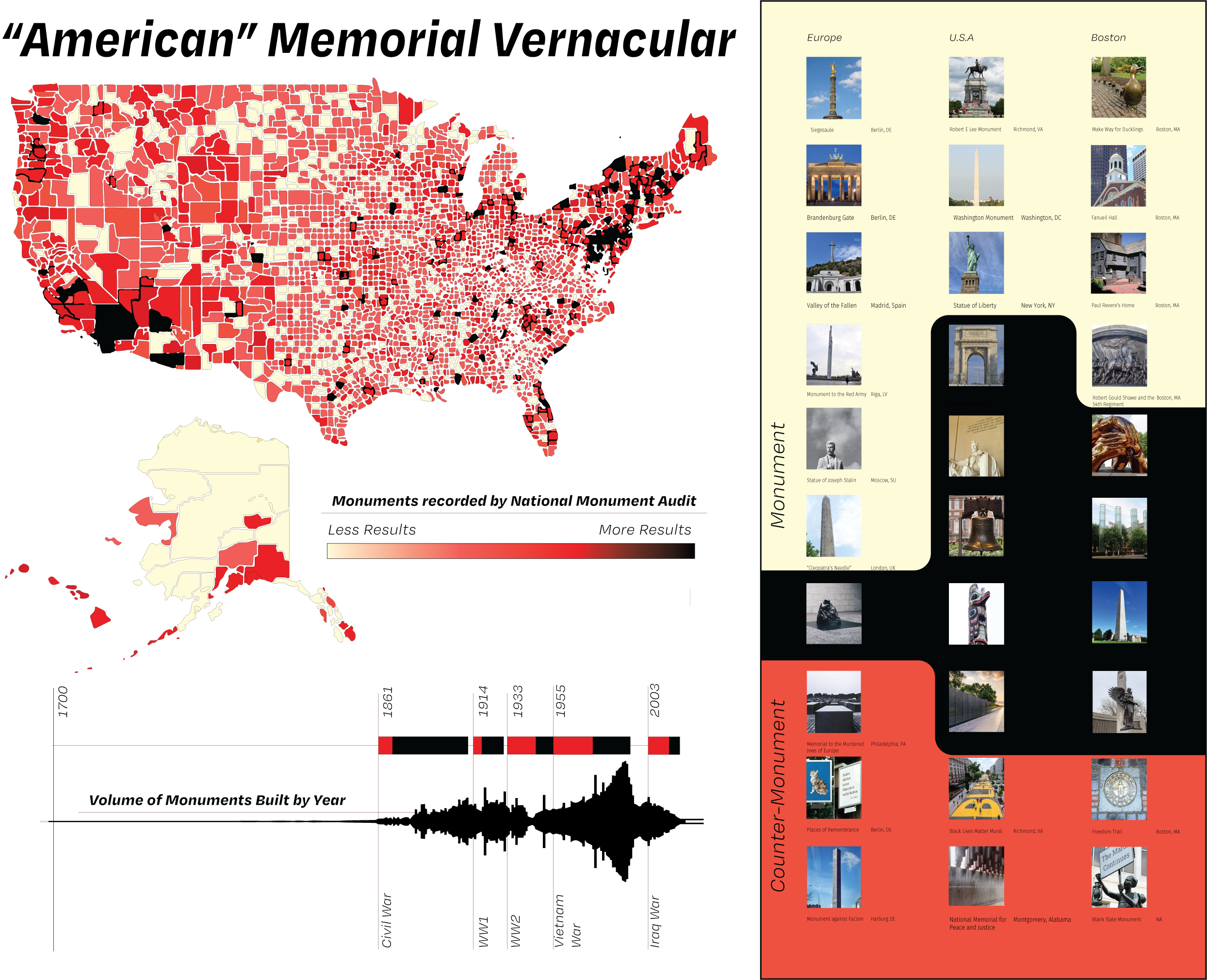 A Graphic depicting the volume and locations of monuments built in the U.S accompanied by a matrix on "American" Memorial Vernacular. The word American is in quotations as a great deal of historical monuments in the U.S. rely on neoclassical forms adopted from Roman and Greek traditions of vernacular architecture.