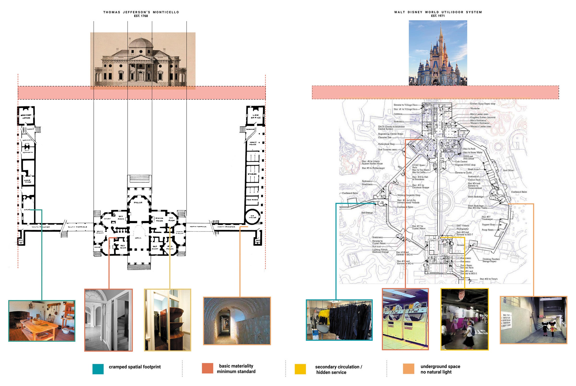 Two floor plans of Monticello and Walt Disney World Utilidors with 8 callout images of service spaces in the plans.