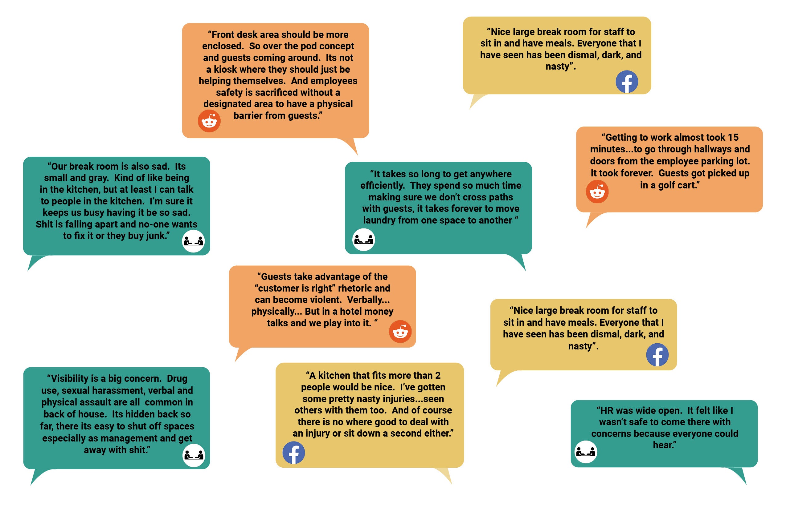 10 quote bubbles in blue, yellow, and orange with icons denoting the quotes source as Facebook, Reddit, or interview.