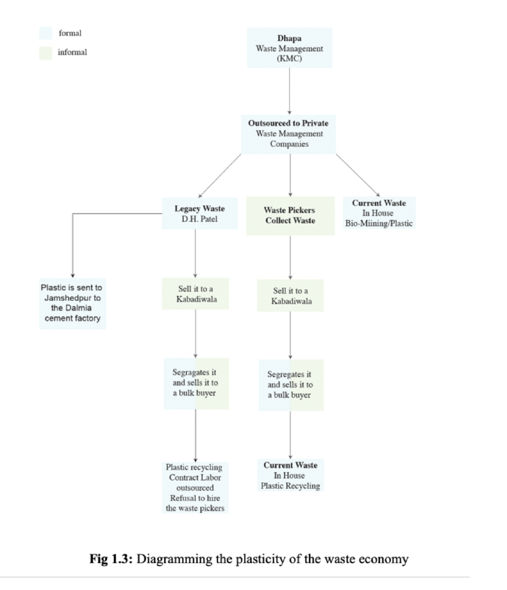 Diagramming the plasticity of the waste economy.
