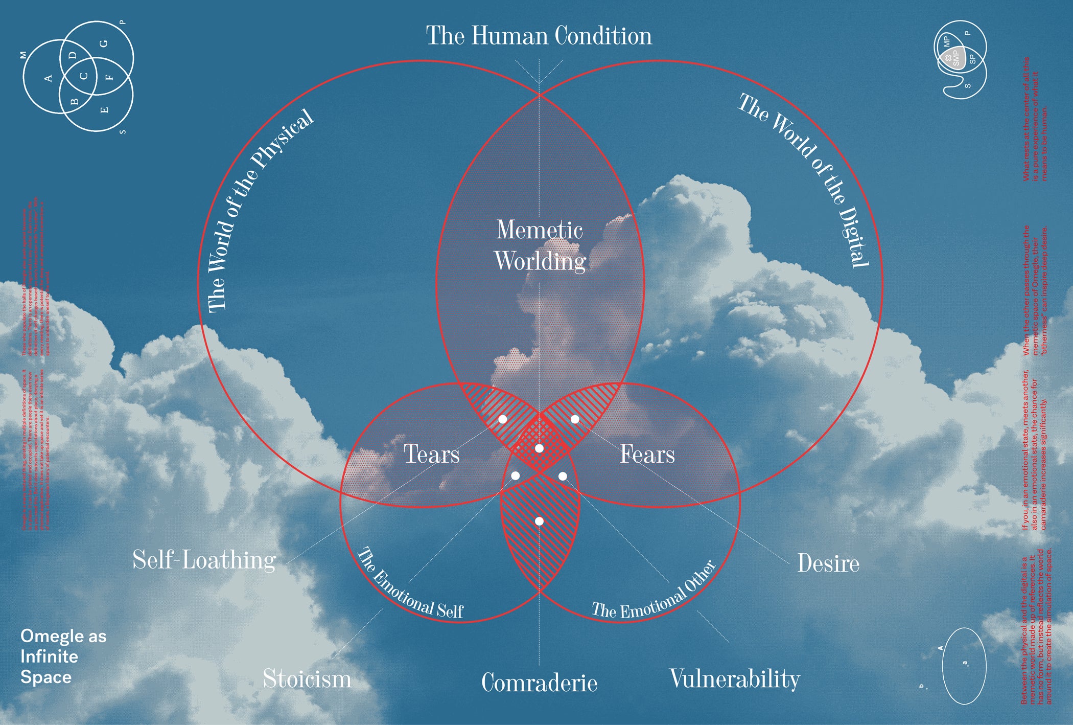 graphic depicting the human condition