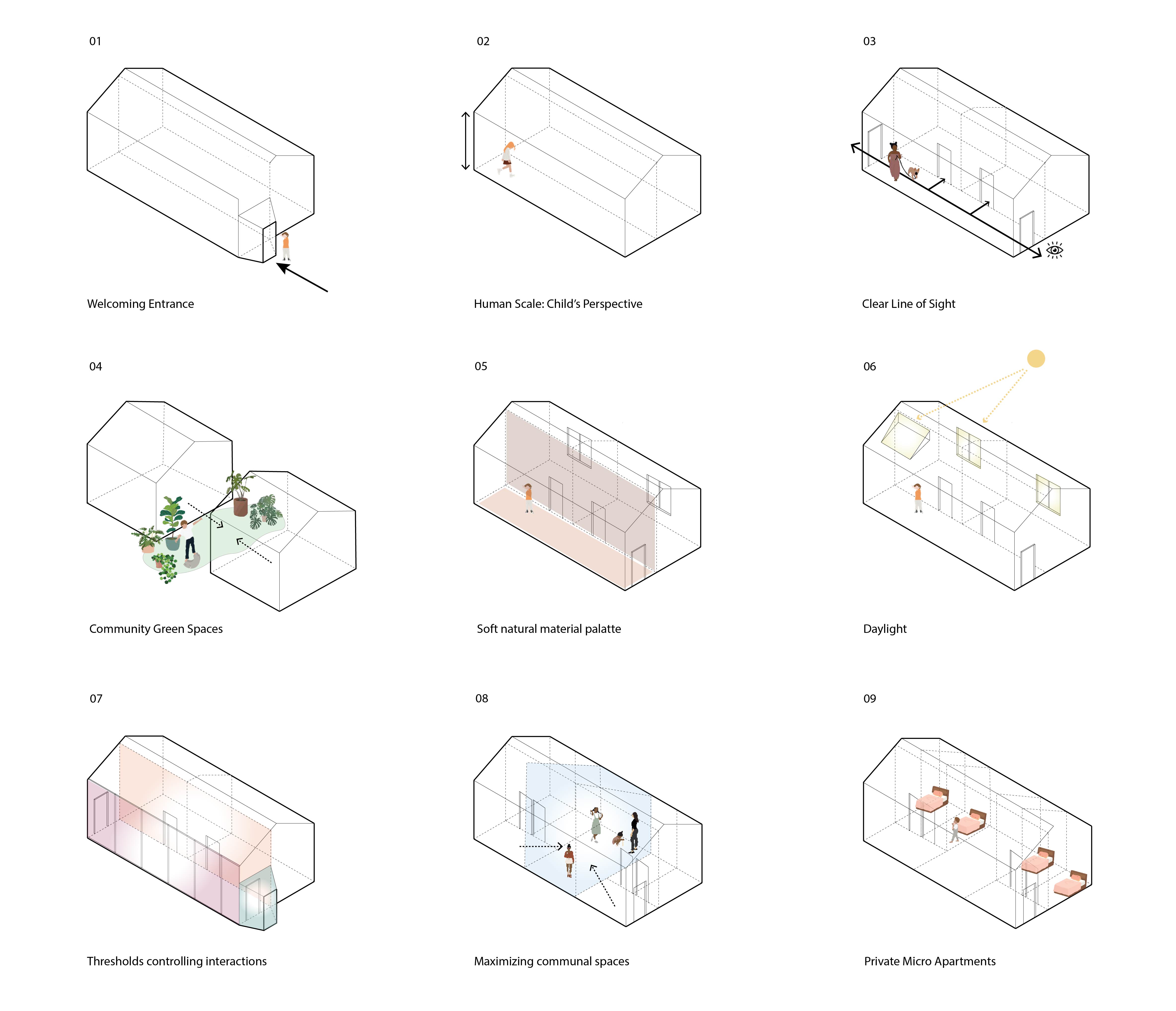 Trauma-informed design is about integrating the principles of trauma-informed care into design with the goal of creating physical spaces that promote safety, well-being and healing. As a preliminary research, this project illustrates and demonstrates these particular values into concepts of architectural design.