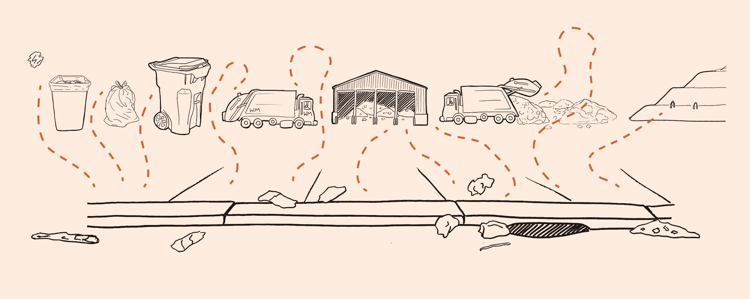 An illustrated diagram showing the stages a piece of trash goes through after disposal, with points where trash escapes the system indicated with orange dotted lines.
