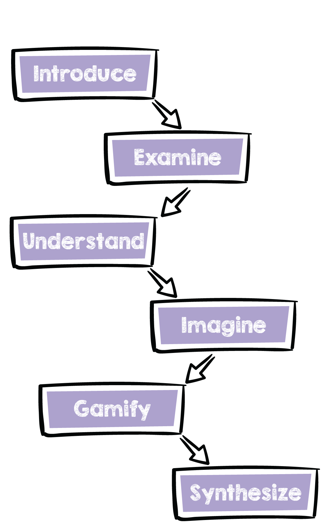 Visual Representation of the Tinker Train Framework