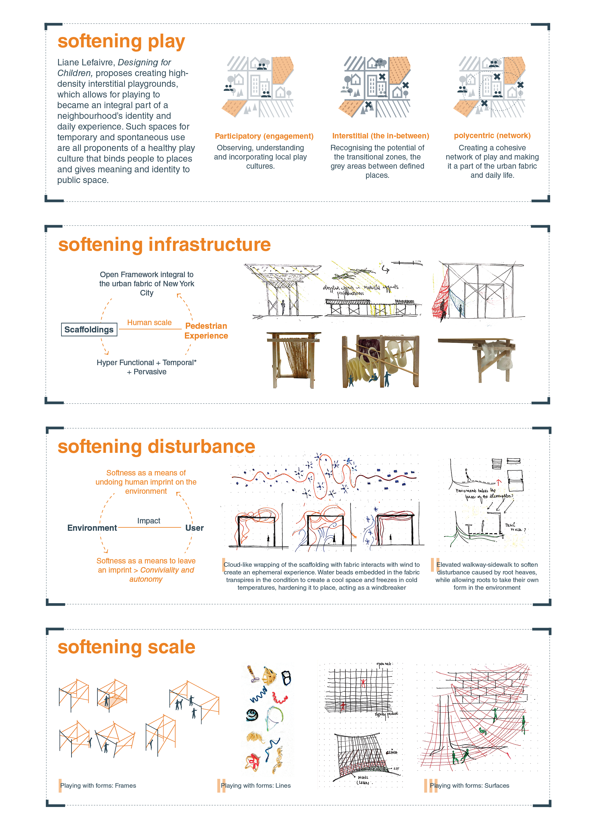 Four boxes illustrating the four strategies of softening explored in this thesis, with model images and sketches to exemplify each