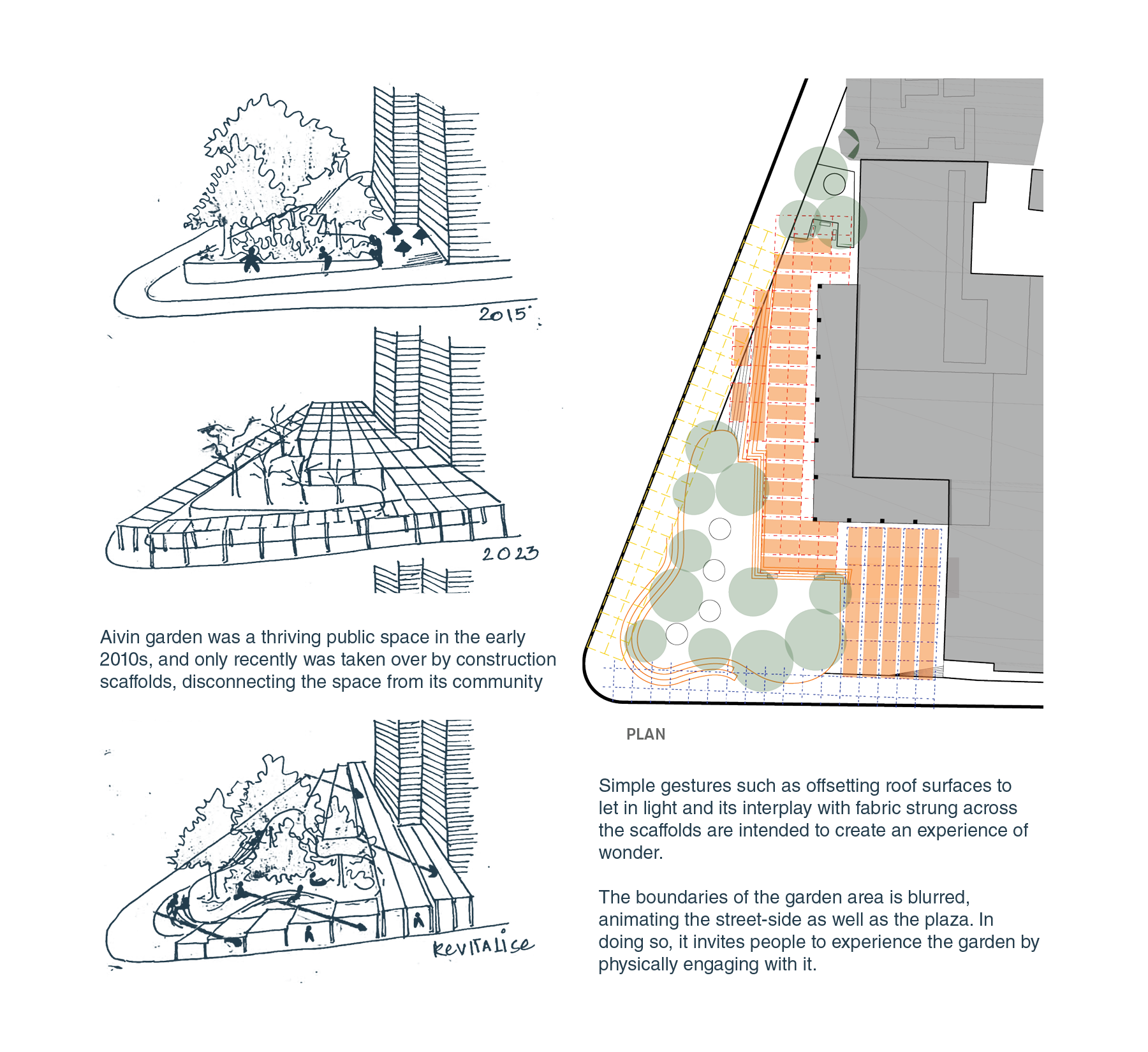 Conceptual hand-drawn sketches and a site plan illustrating simple gestures such as offsetting scaffold roof surfaces to let light into the plaza, as well as blurring the landscape to allow access to users, thereby activating it