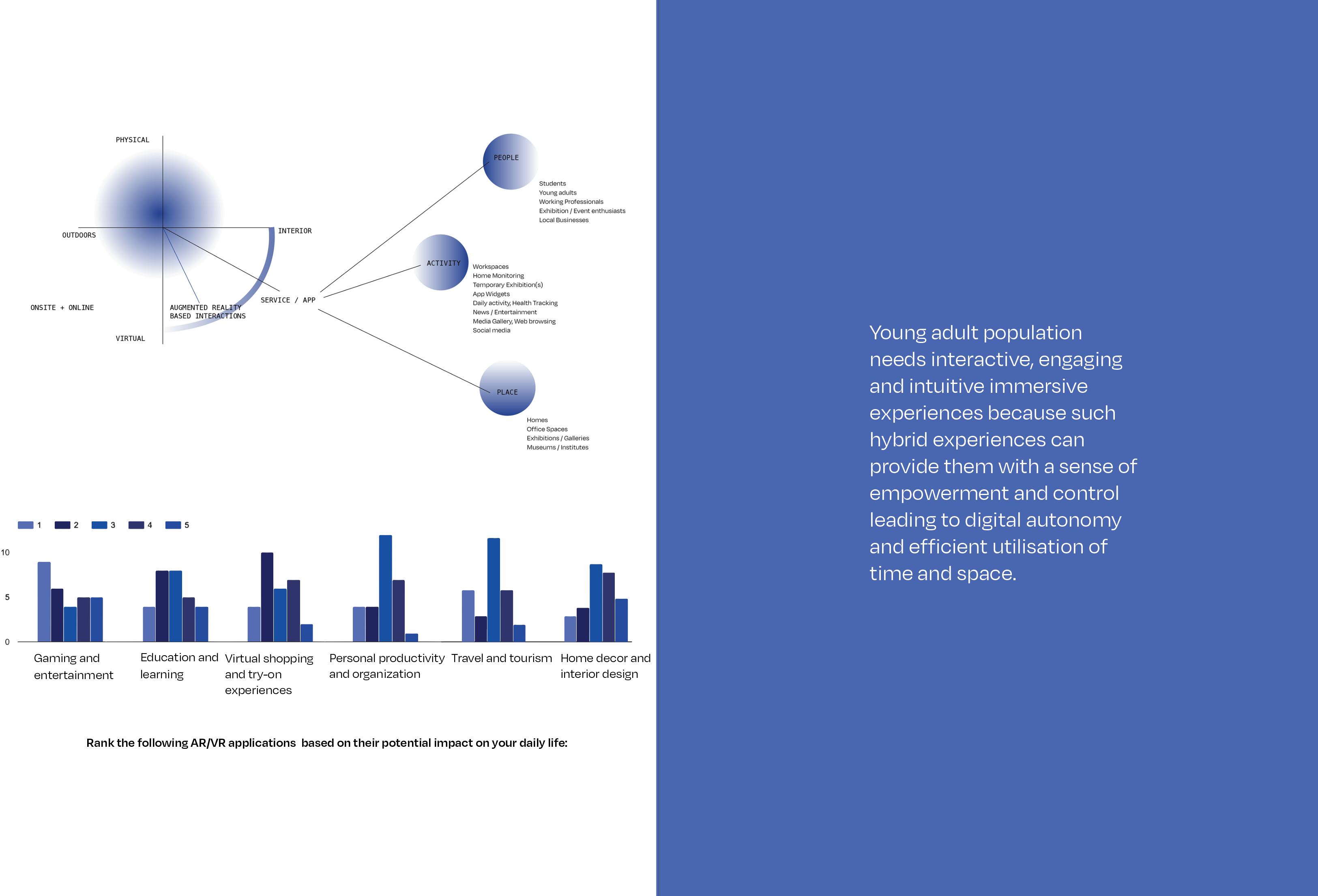 Mindmap and framework by author that drives thesis research and process