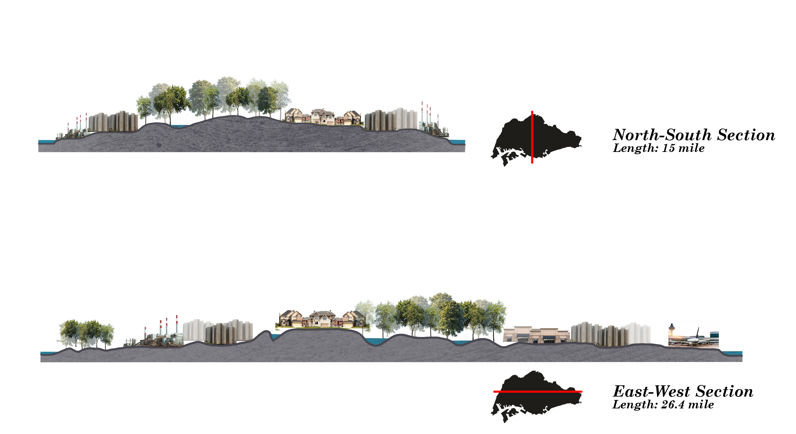 Two sections that cut cross the whole Singarepore City to show the land use condition. One is North-South section and the other is West-East section.