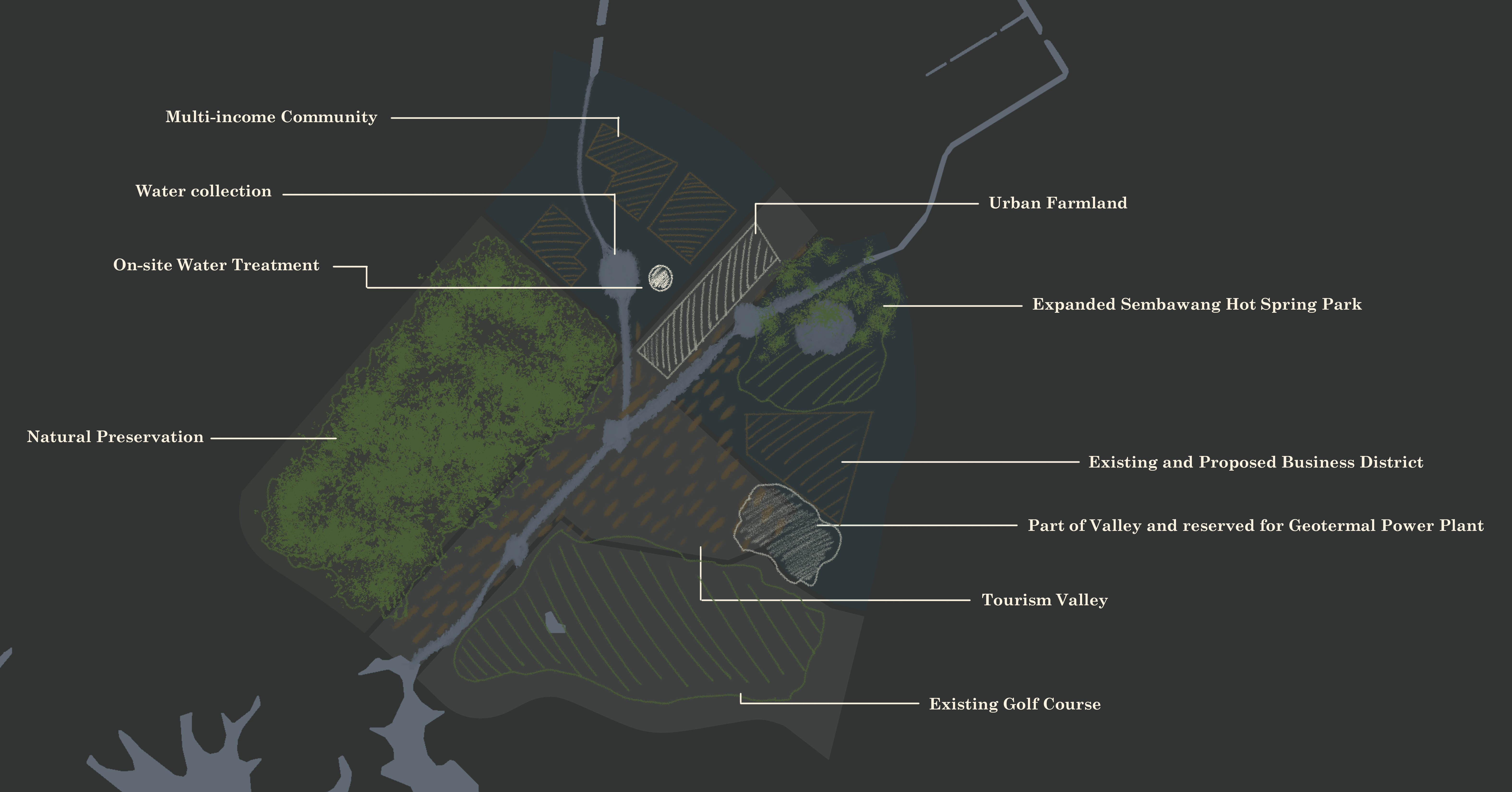 Research Site Diagrammatic Map