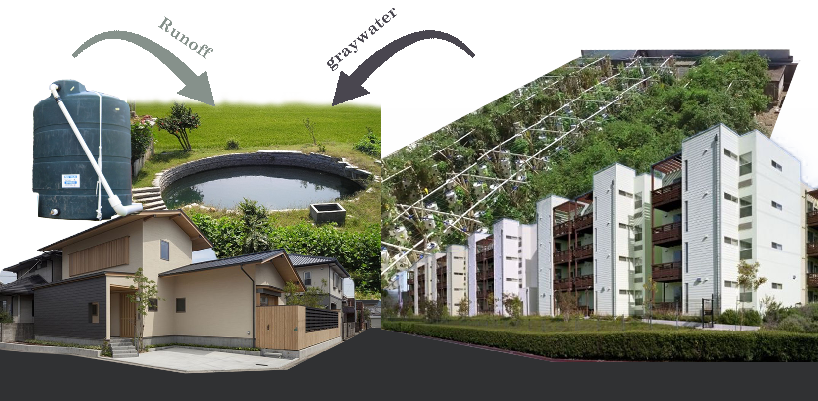 There is a townhouse on the left side and an apartment building on the right. A rooftop farm on the top of the apartment buildings. A water collection container and a water pool at the top of the townhouse.