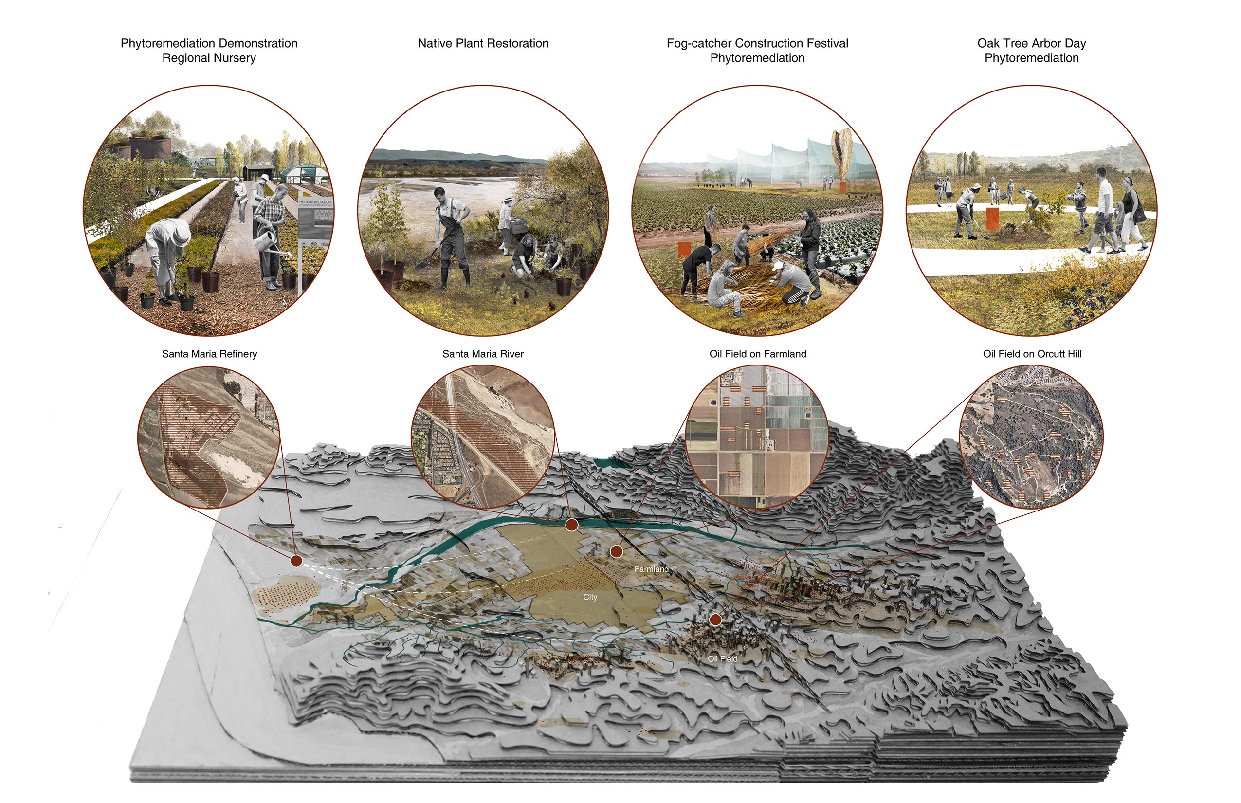 Phase two of the regional proposal 