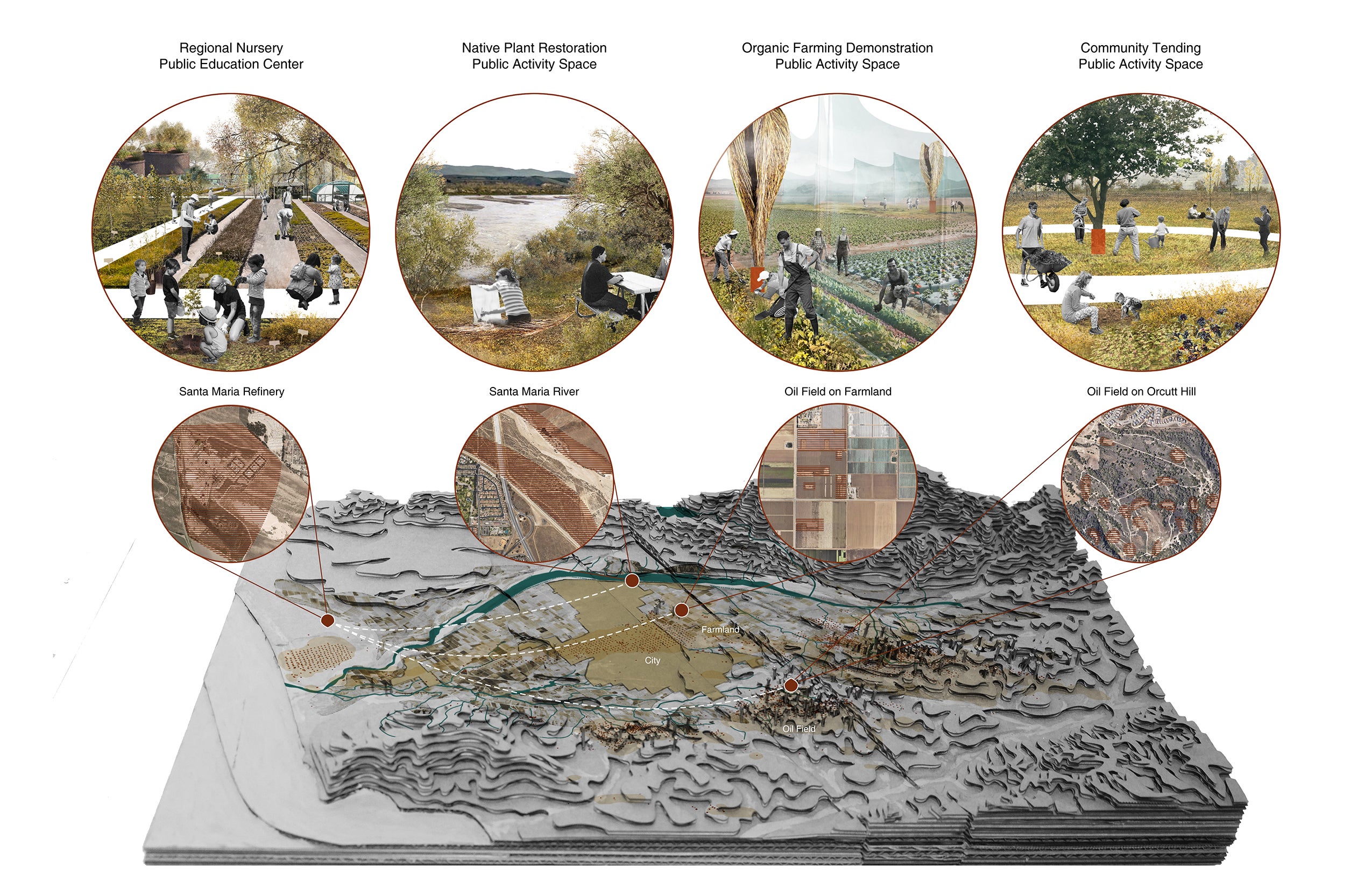 Phase three of the regional proposal 