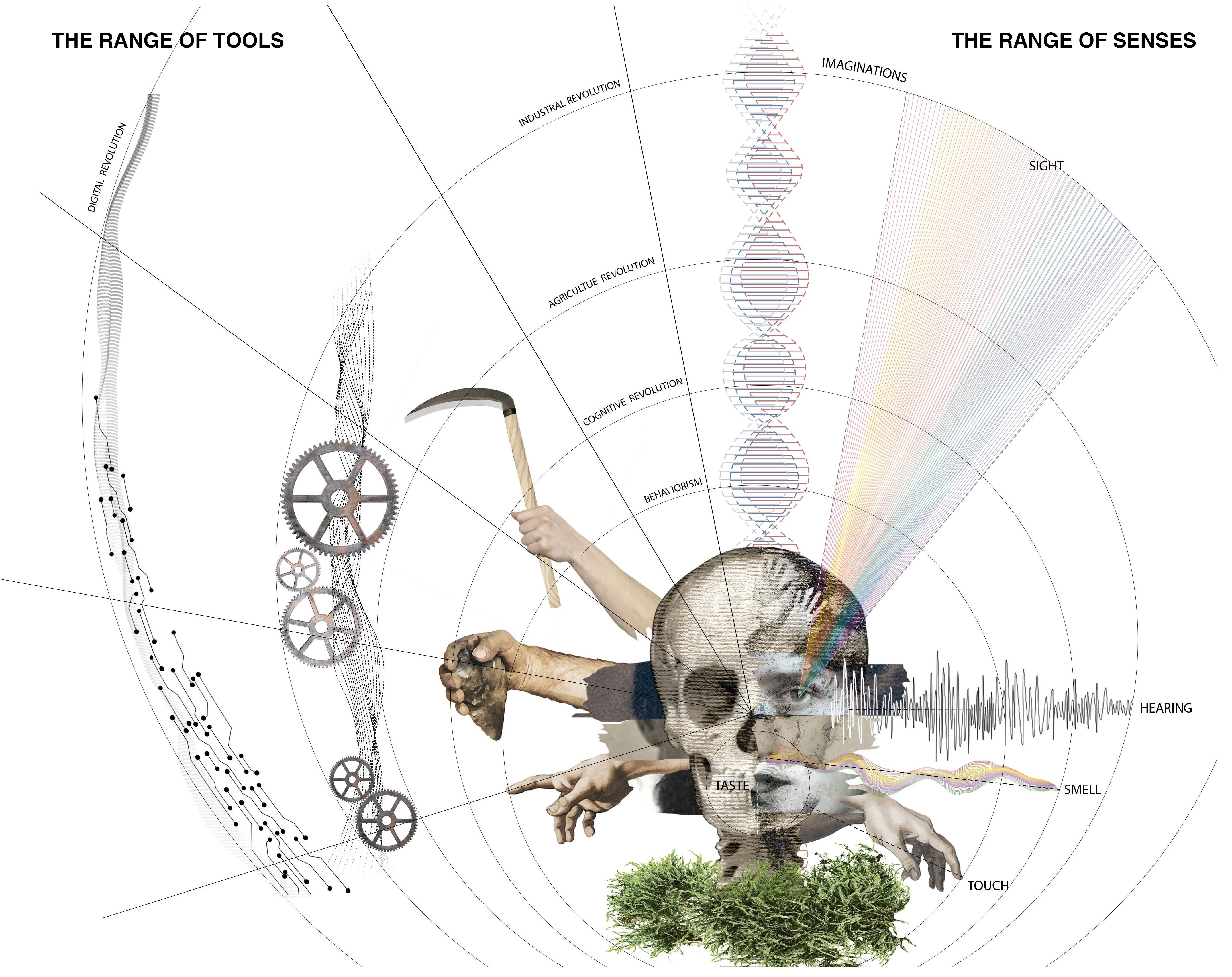 The range of tools and the range of the human senses.