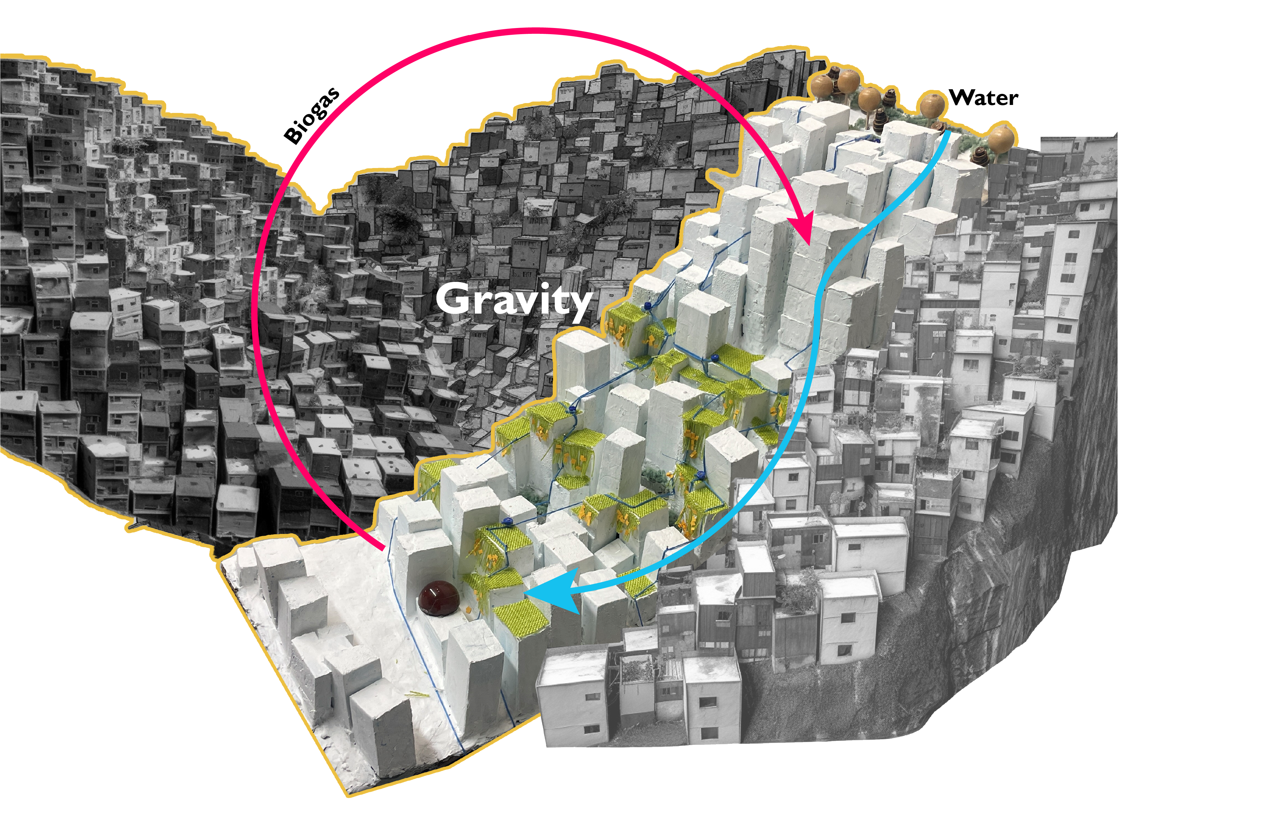 Use gravity to transport water and biogas resources passively and without cost.