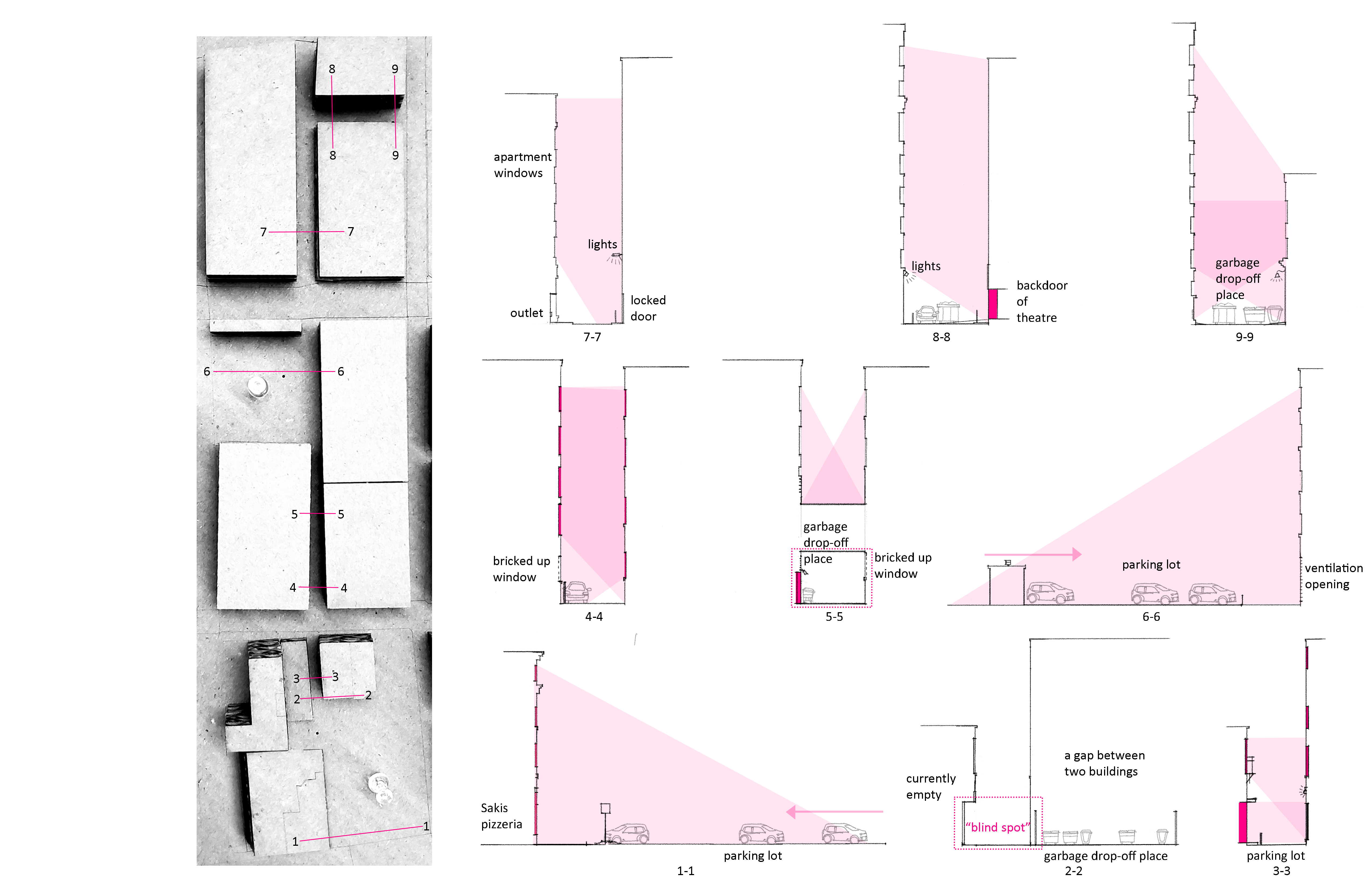 A series of sections of site